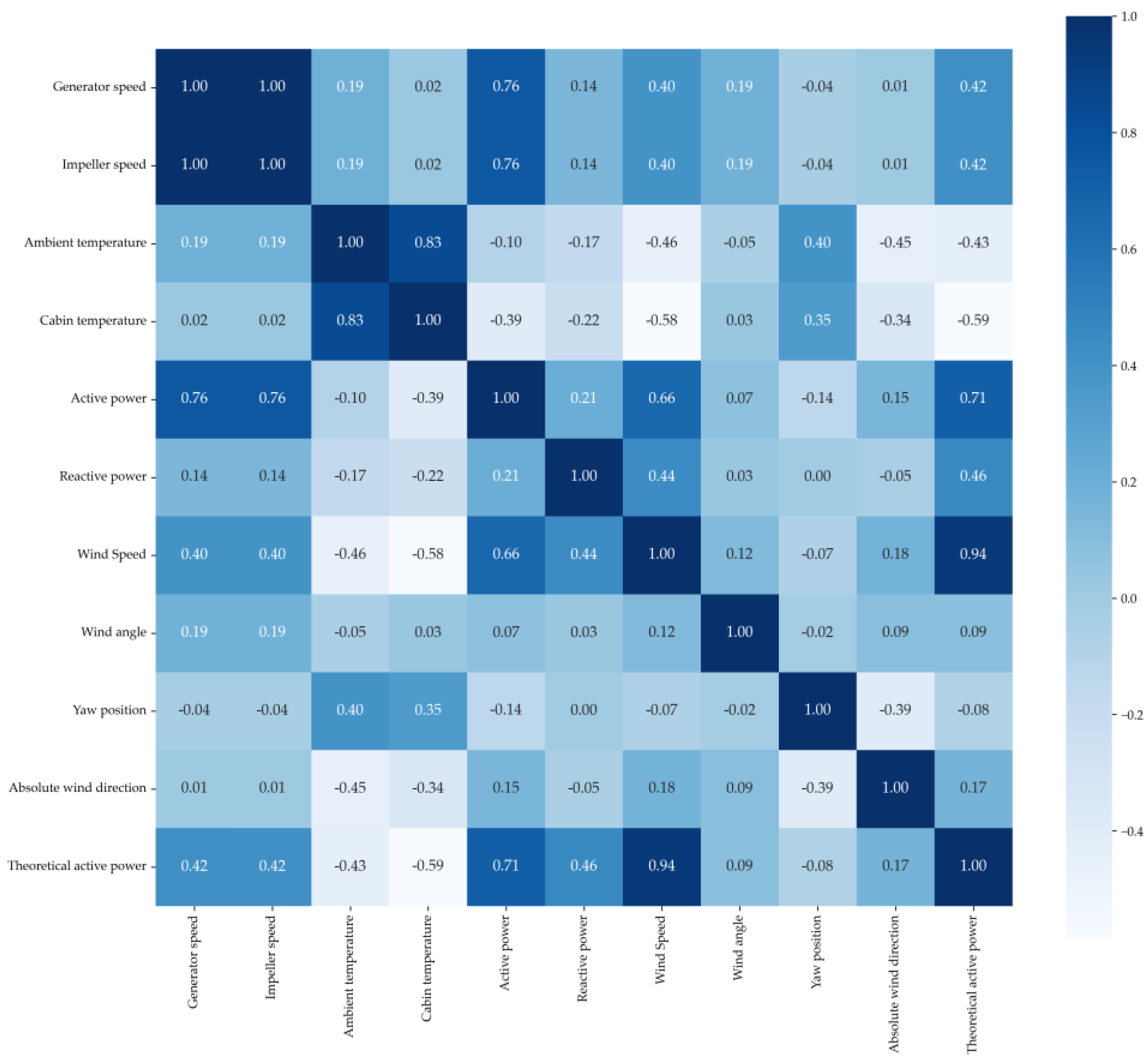 Applsci 13 09888 g007