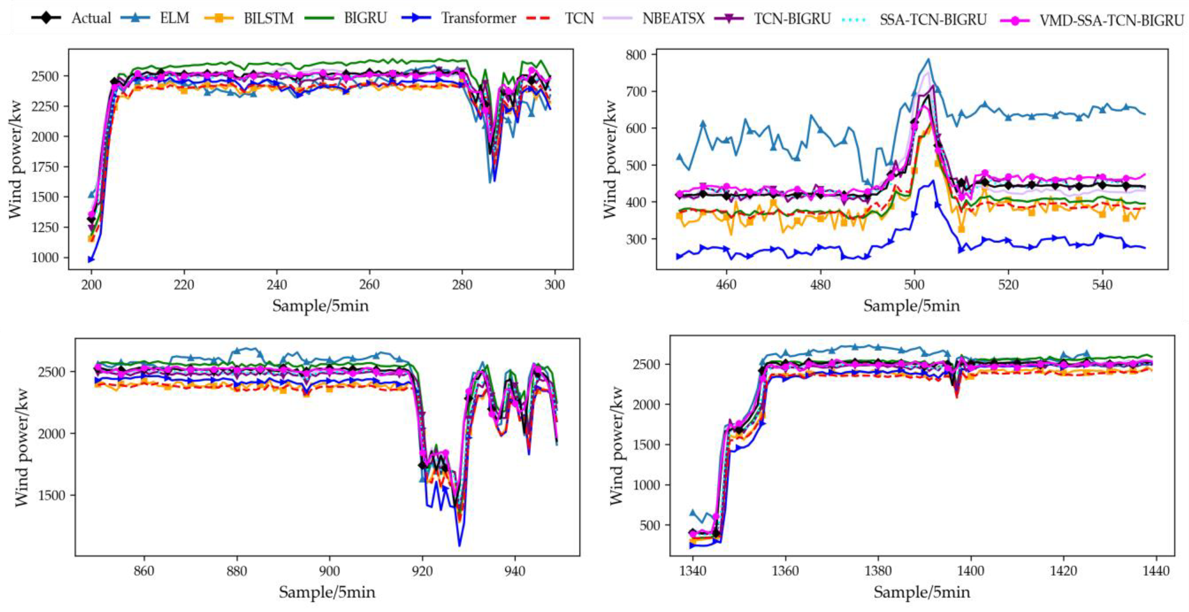 Applsci 13 09888 g009