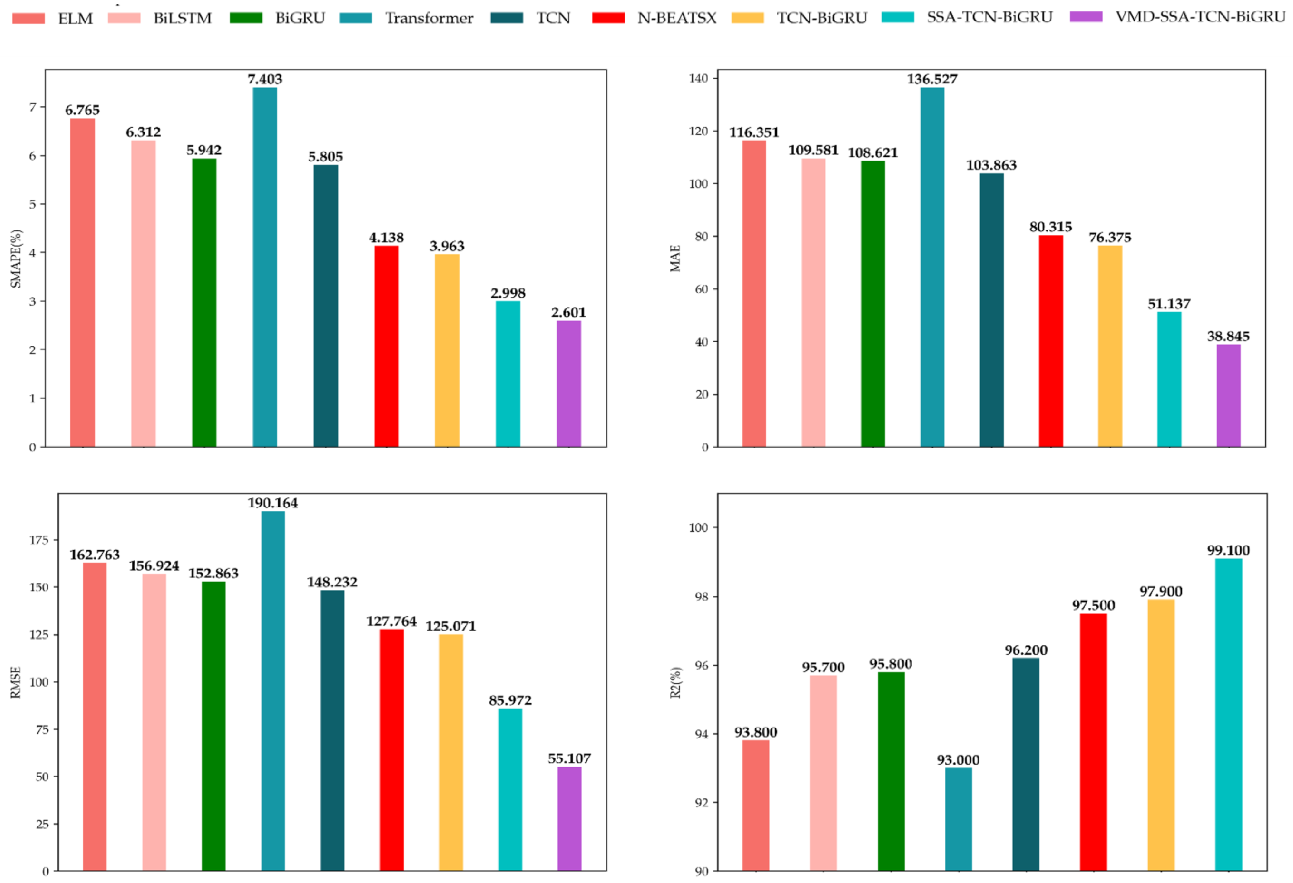 Applsci 13 09888 g011