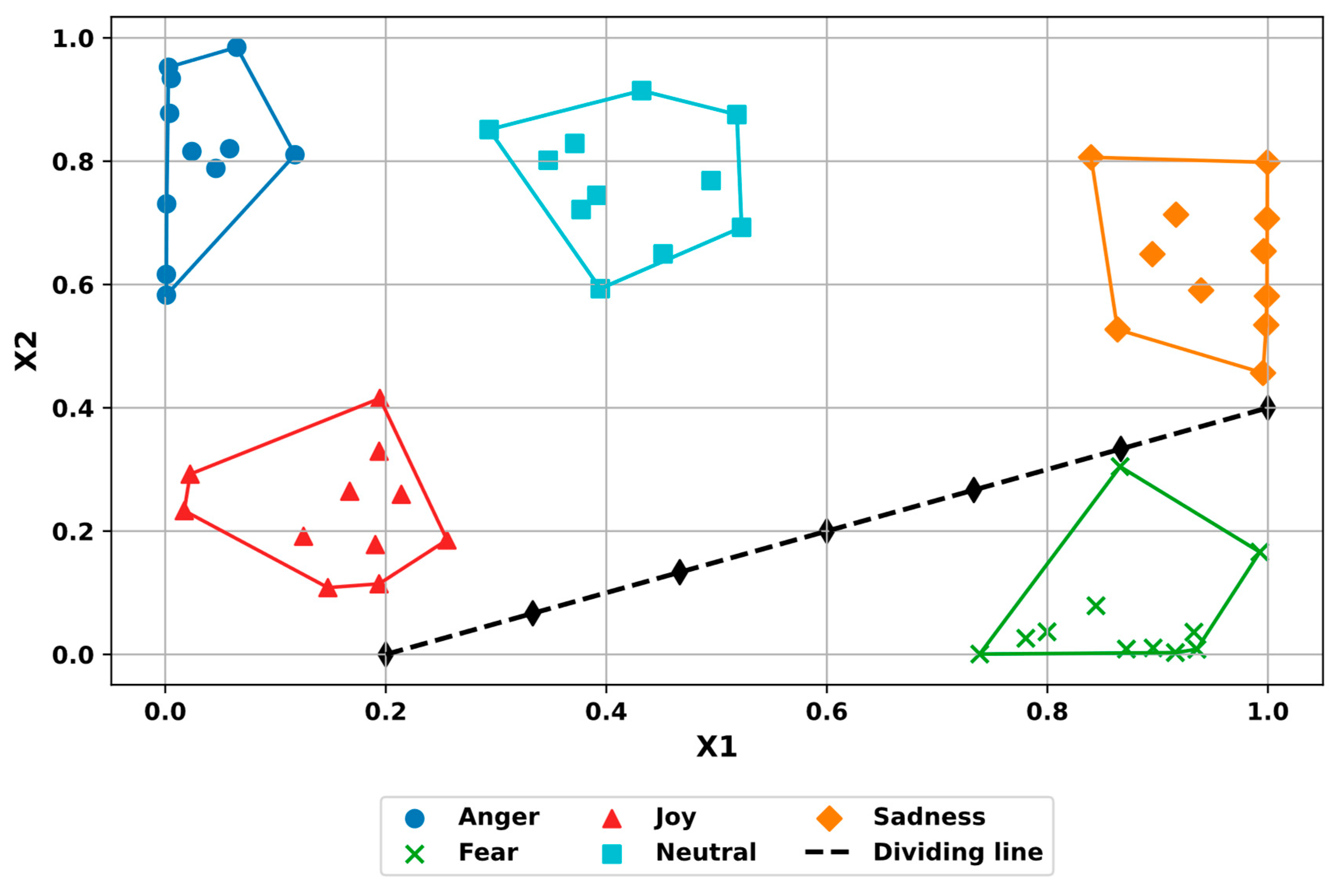Applied Sciences | Free Full-Text | Facial Emotion Recognition for ...