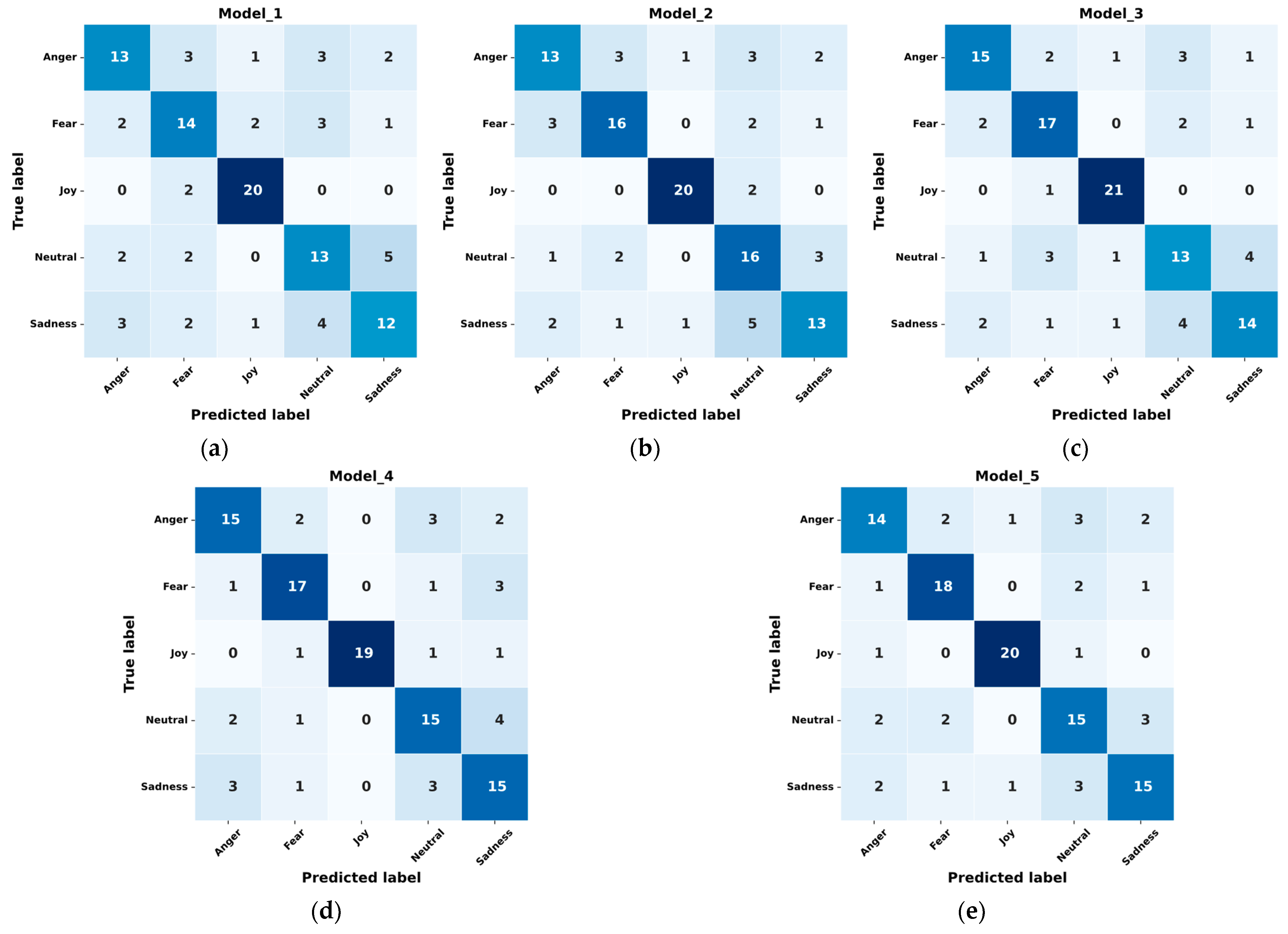 Applsci 13 09890 g014