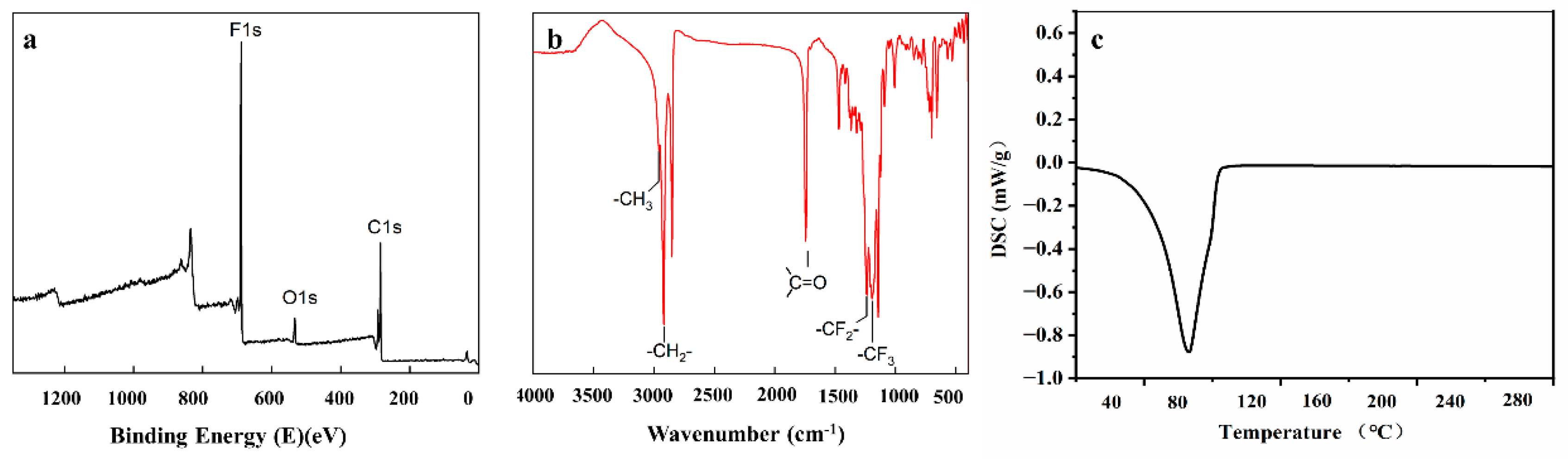 Applsci 13 09899 g002
