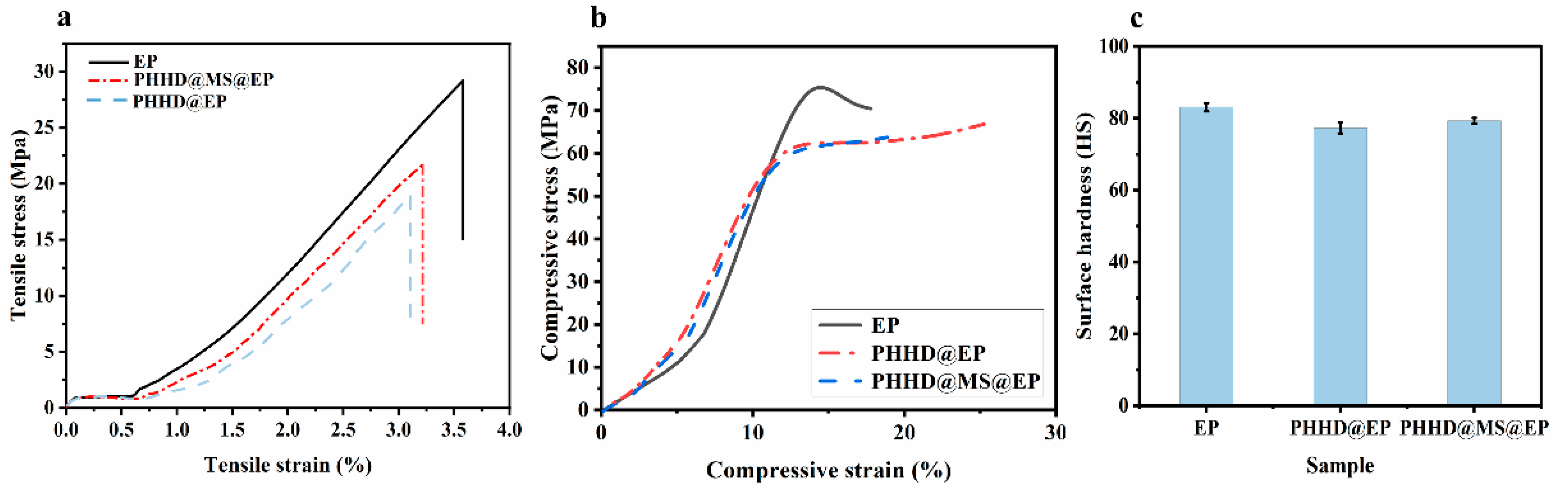 Applsci 13 09899 g004