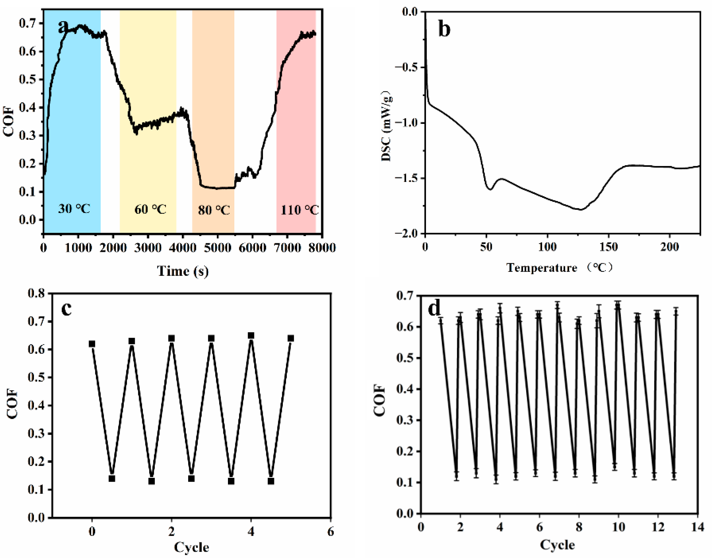 Applsci 13 09899 g009