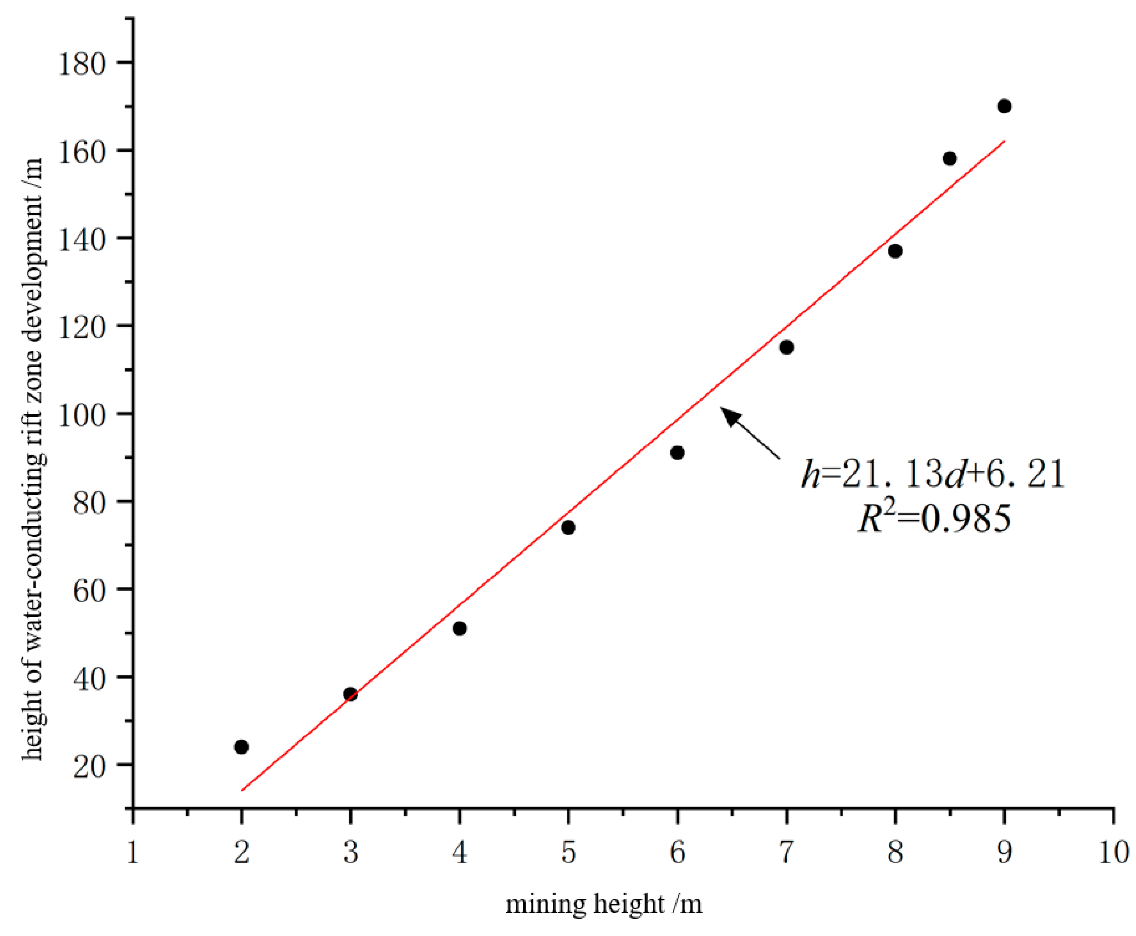 Applsci 13 09902 g010