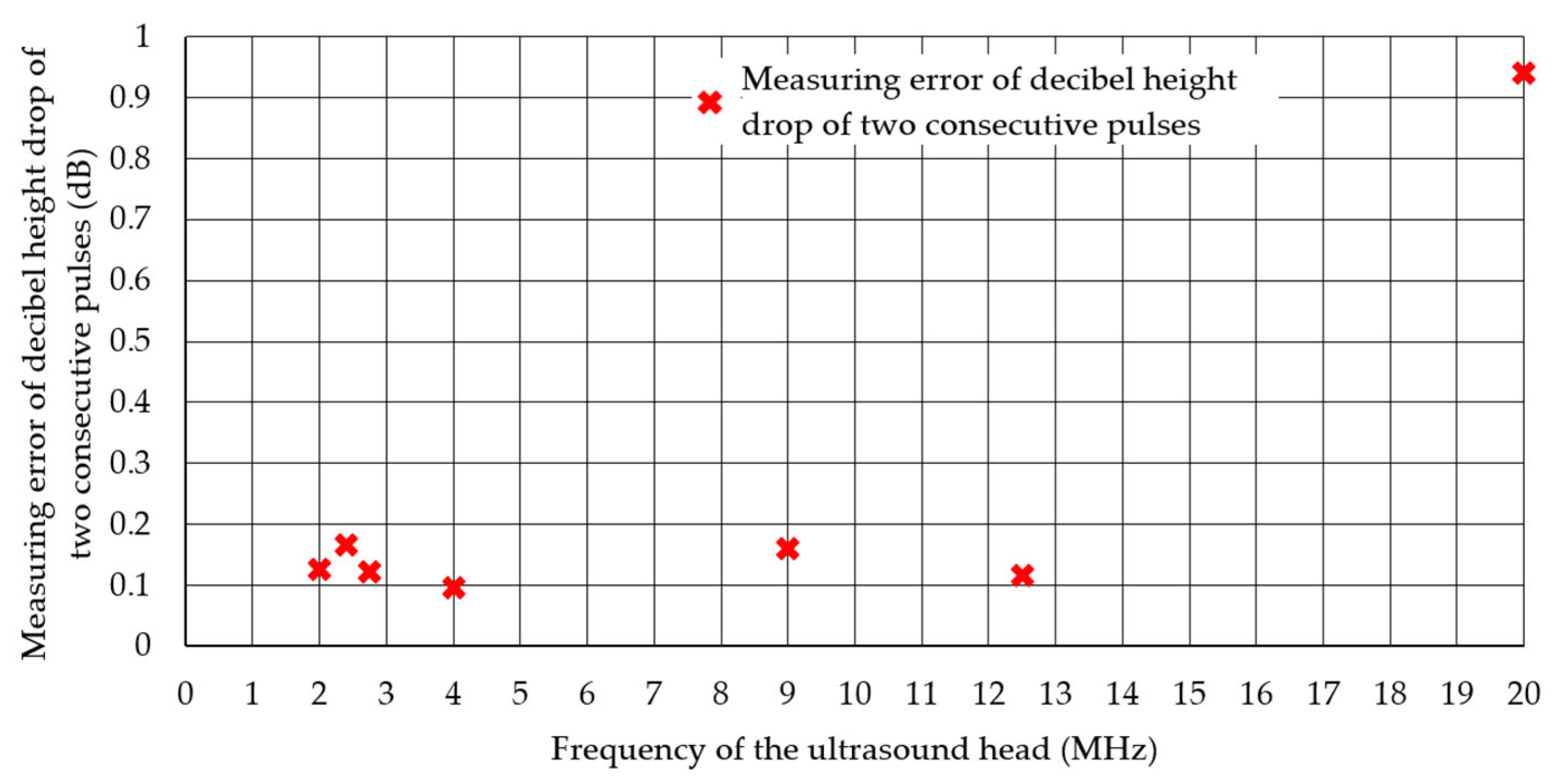 Applsci 13 09904 g007 Applsci 13 09904 g007
