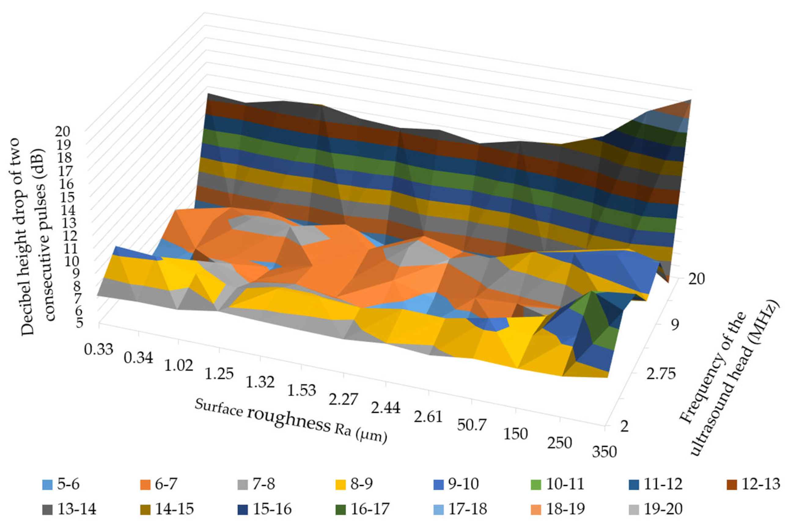 Applsci 13 09904 g008 Applsci 13 09904 g008