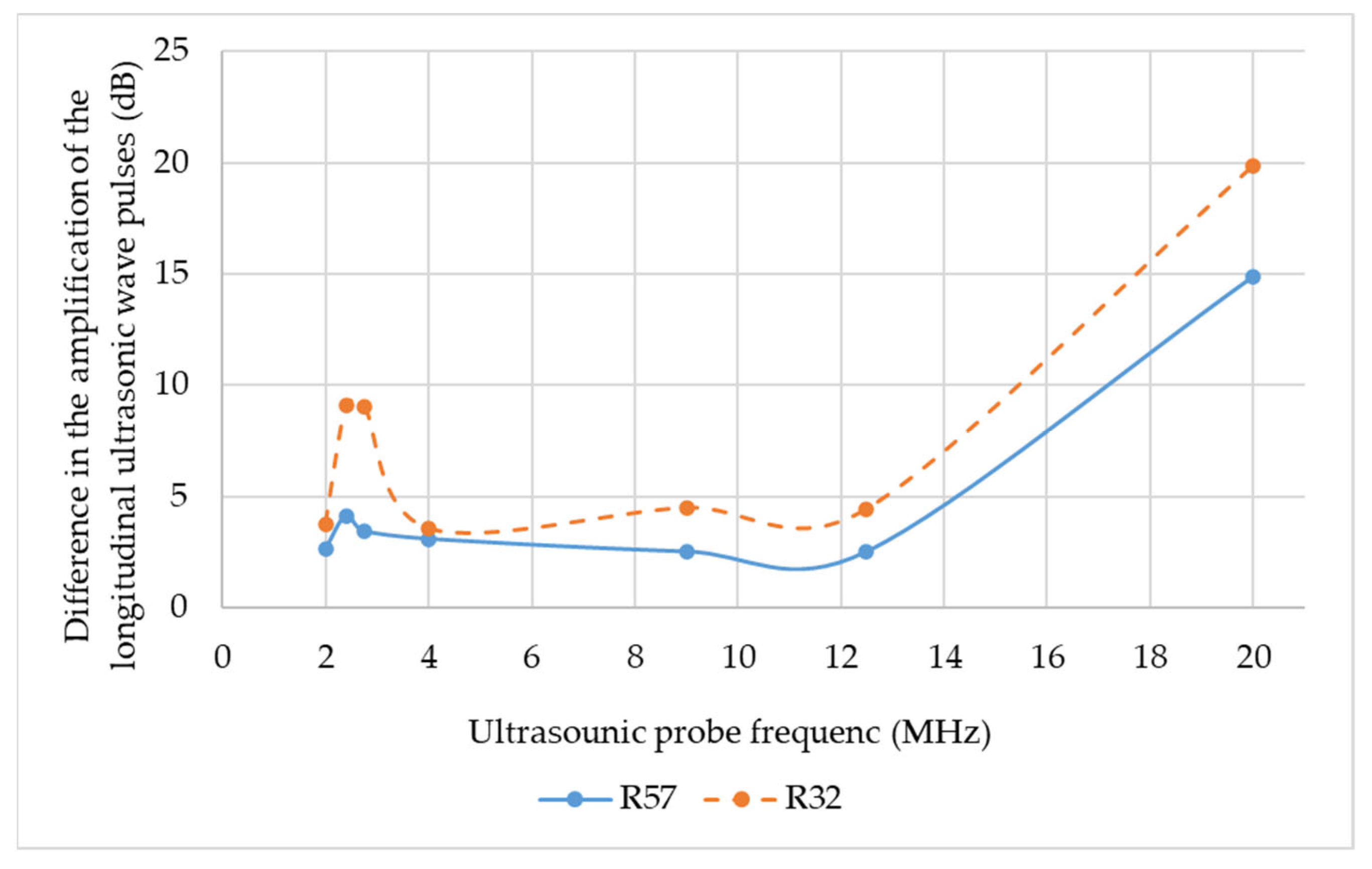 Applsci 13 09904 g010 Applsci 13 09904 g010