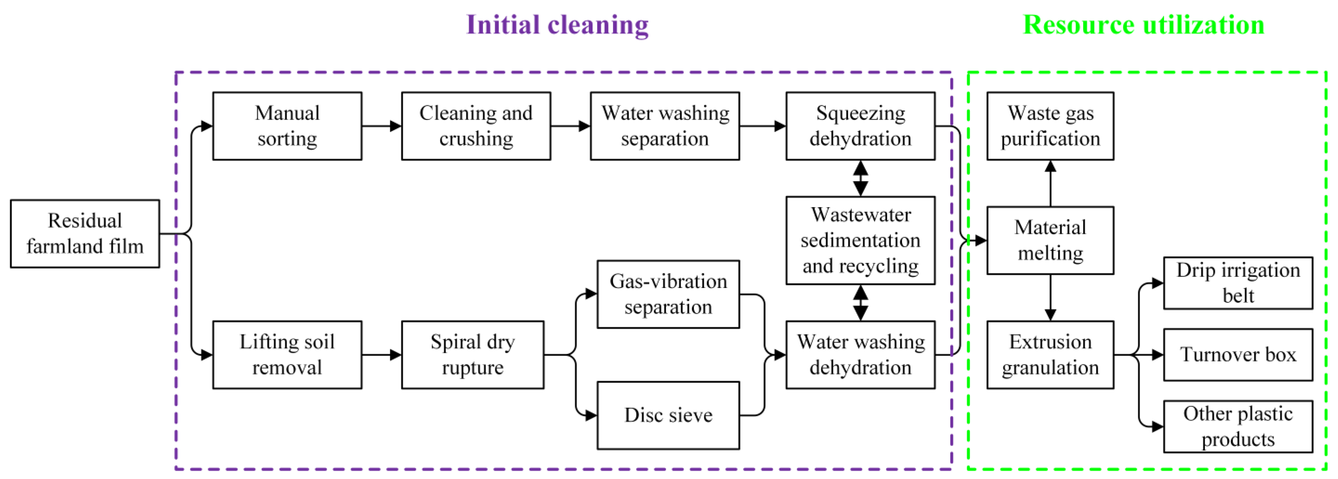 Applsci 13 09905 g001