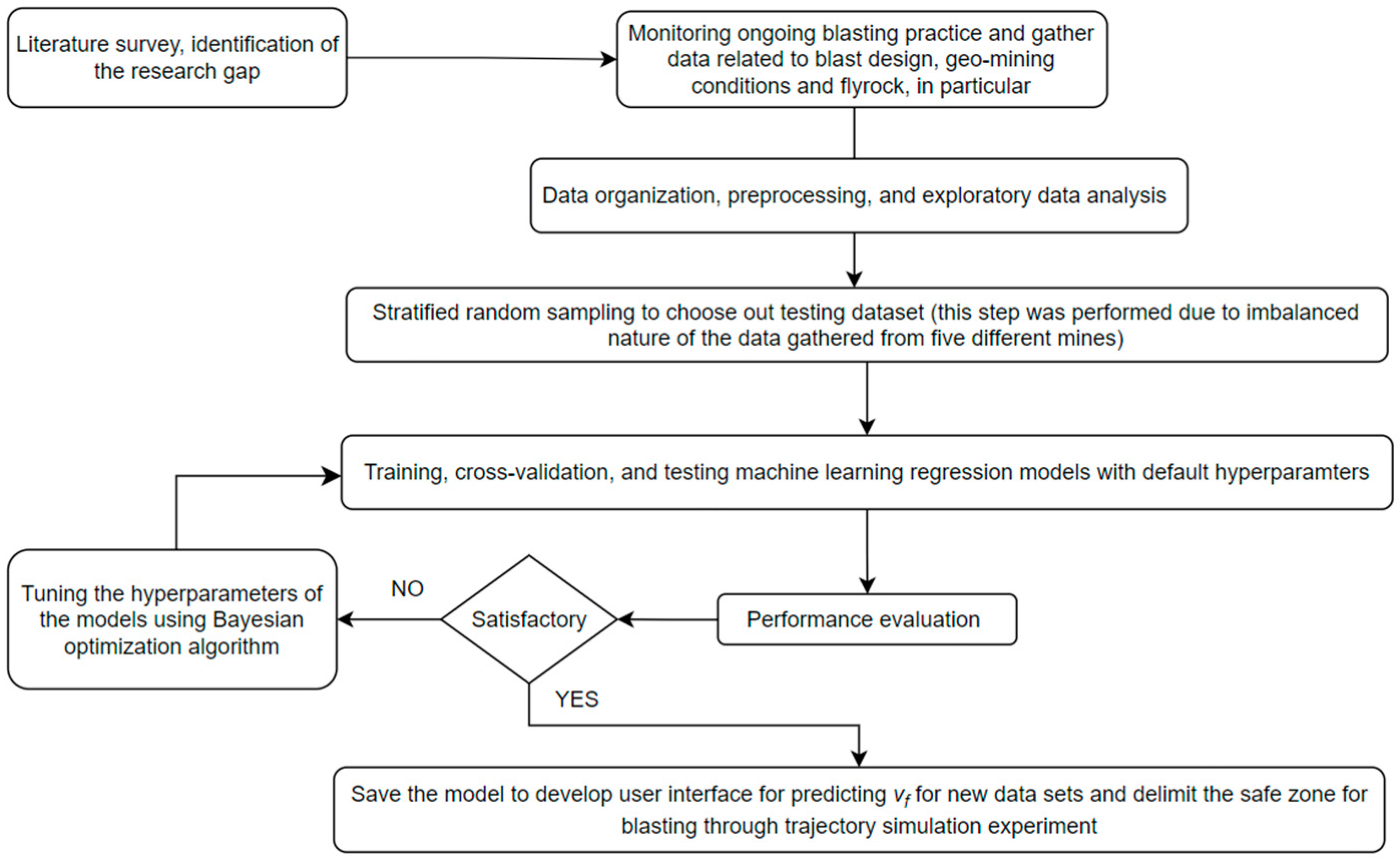 Applsci 13 09906 g004