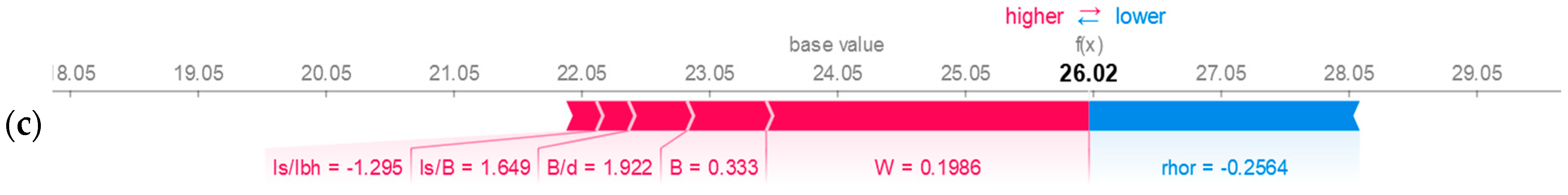 Applsci 13 09906 g015b