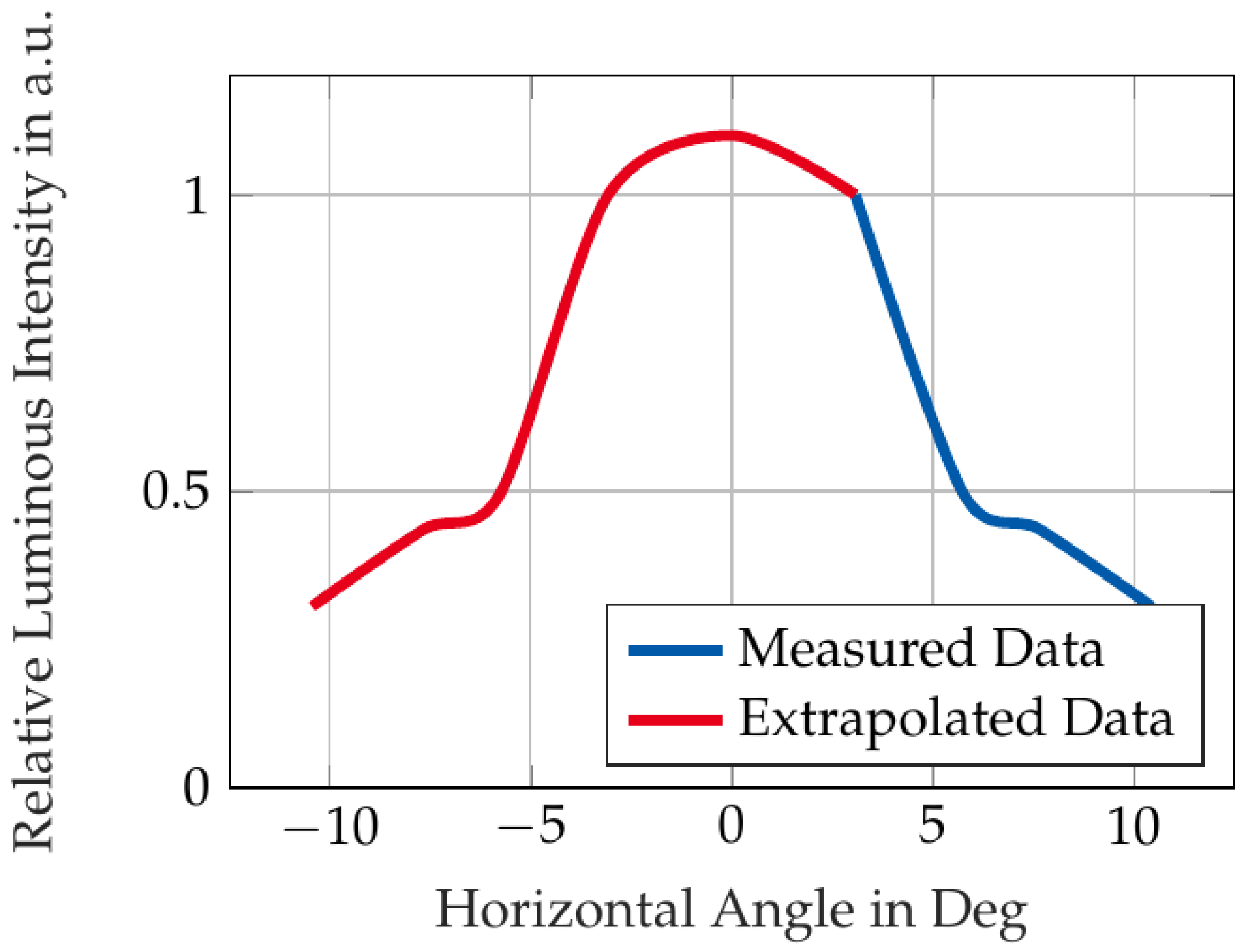 Applsci 13 09908 g008