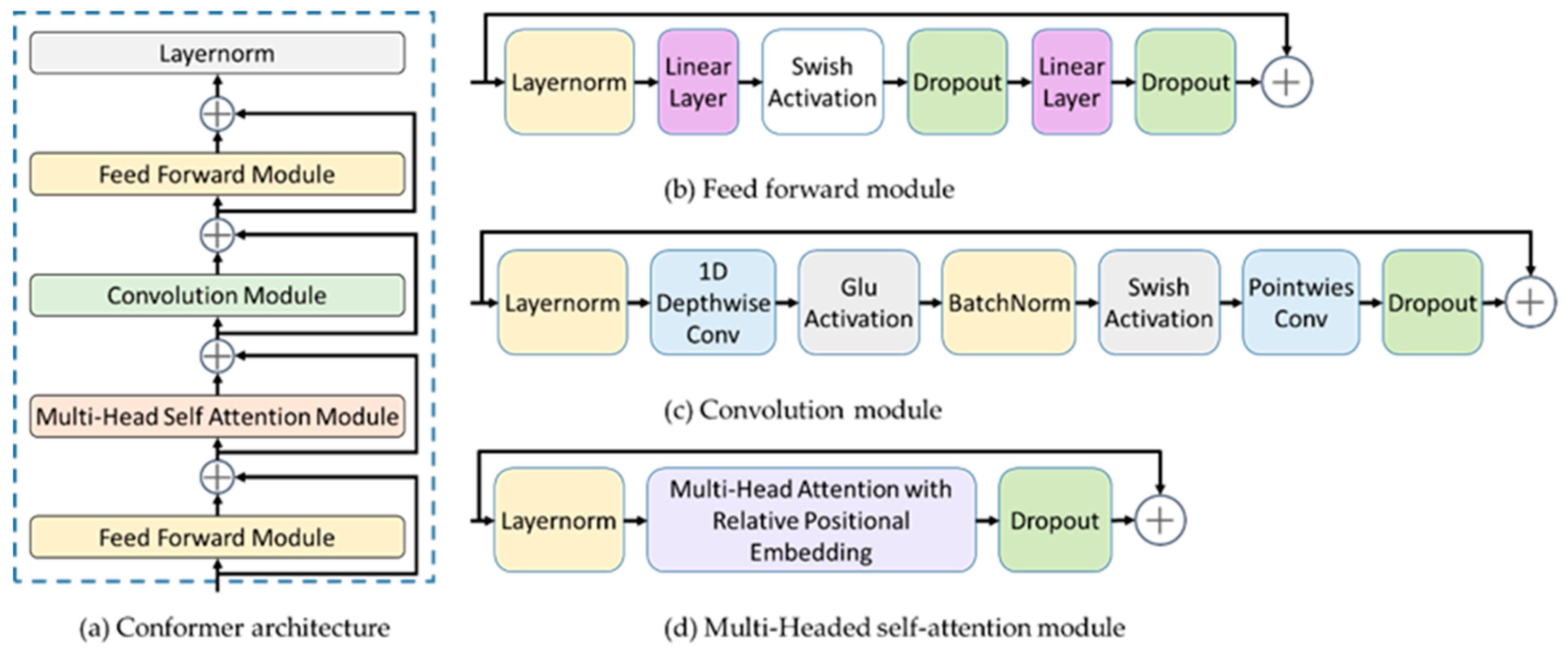 Applsci 13 09910 g004