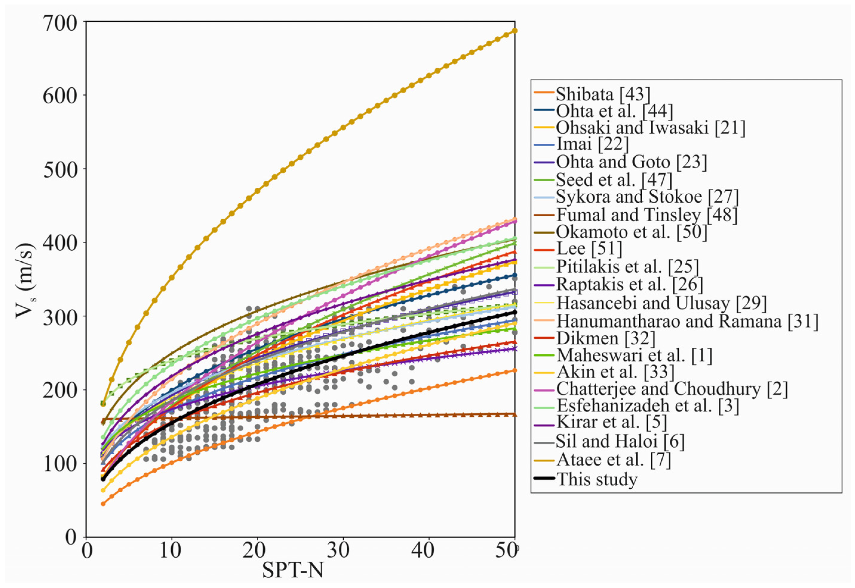 Applsci 13 09913 g007