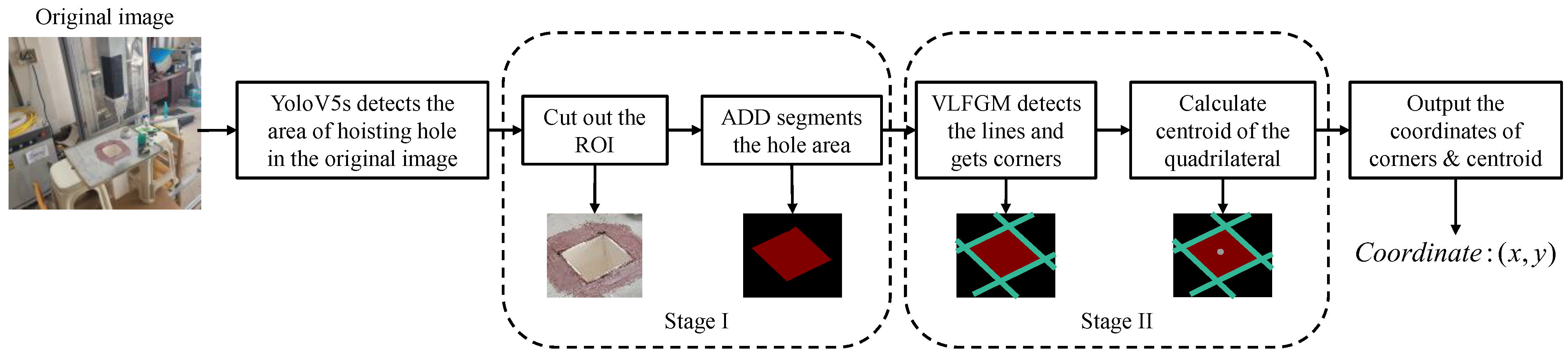 A Deep Learning-Based Approach for Extraction of Positioning Feature ...