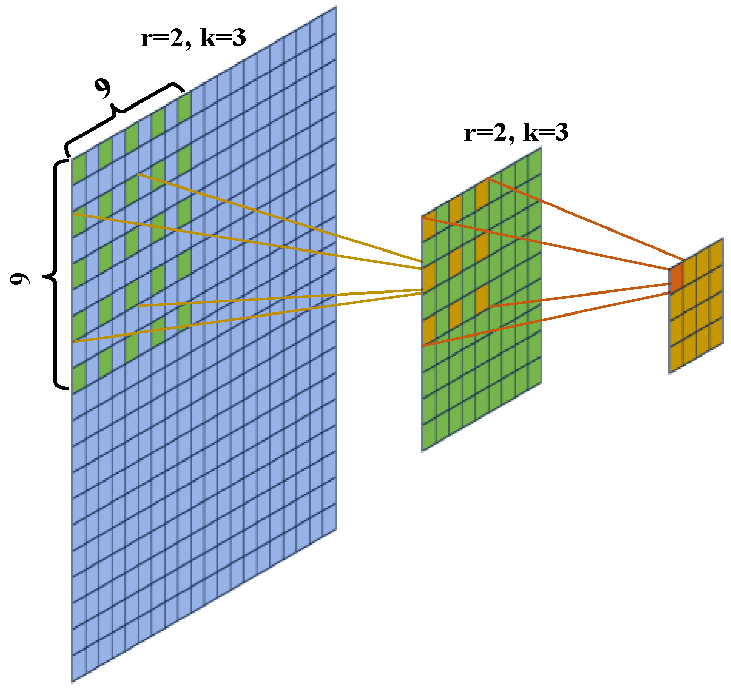 A Deep Learning-Based Approach for Extraction of Positioning Feature ...