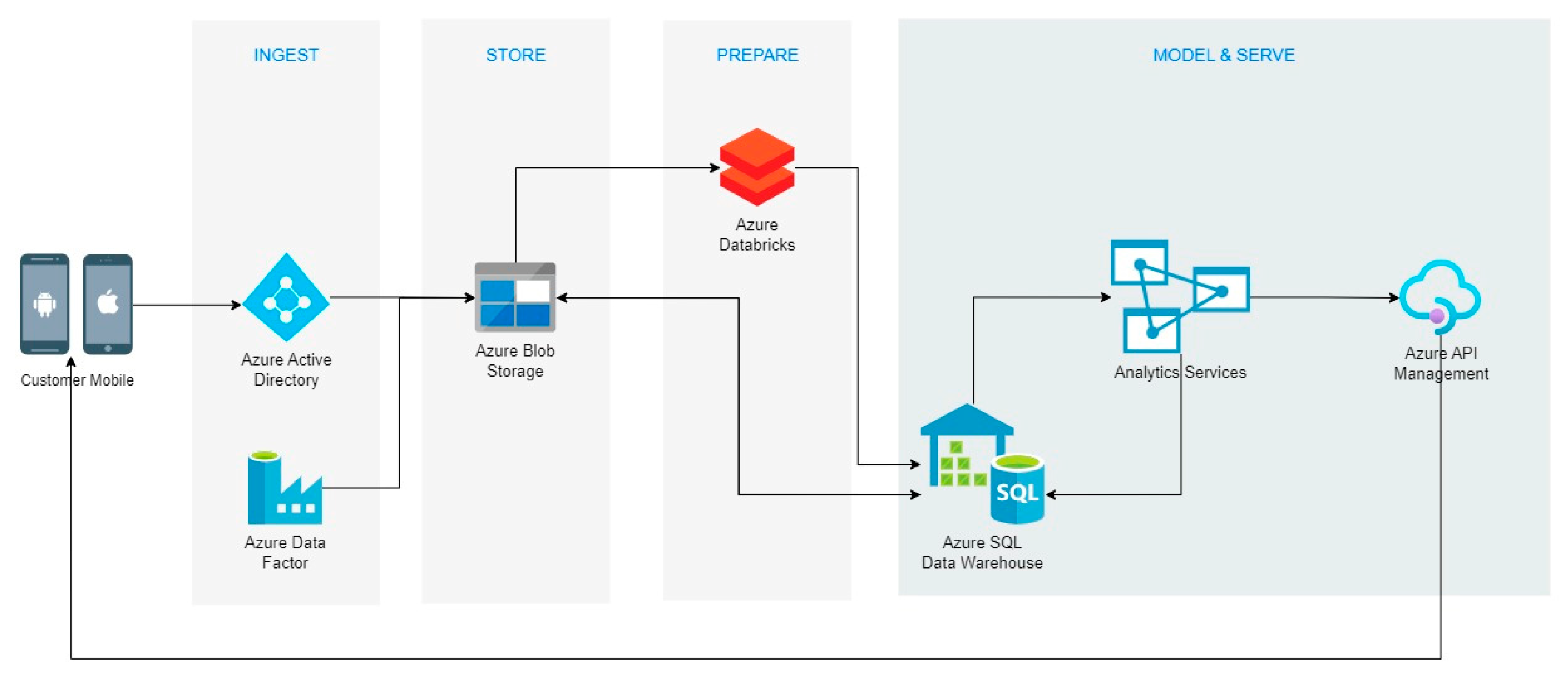 Applsci 13 09921 g003 Applsci 13 09921 g003
