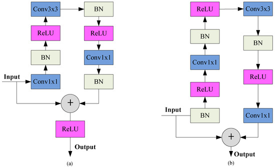 Encoder–Decoder Structure Fusing Depth Information for Outdoor Semantic ...