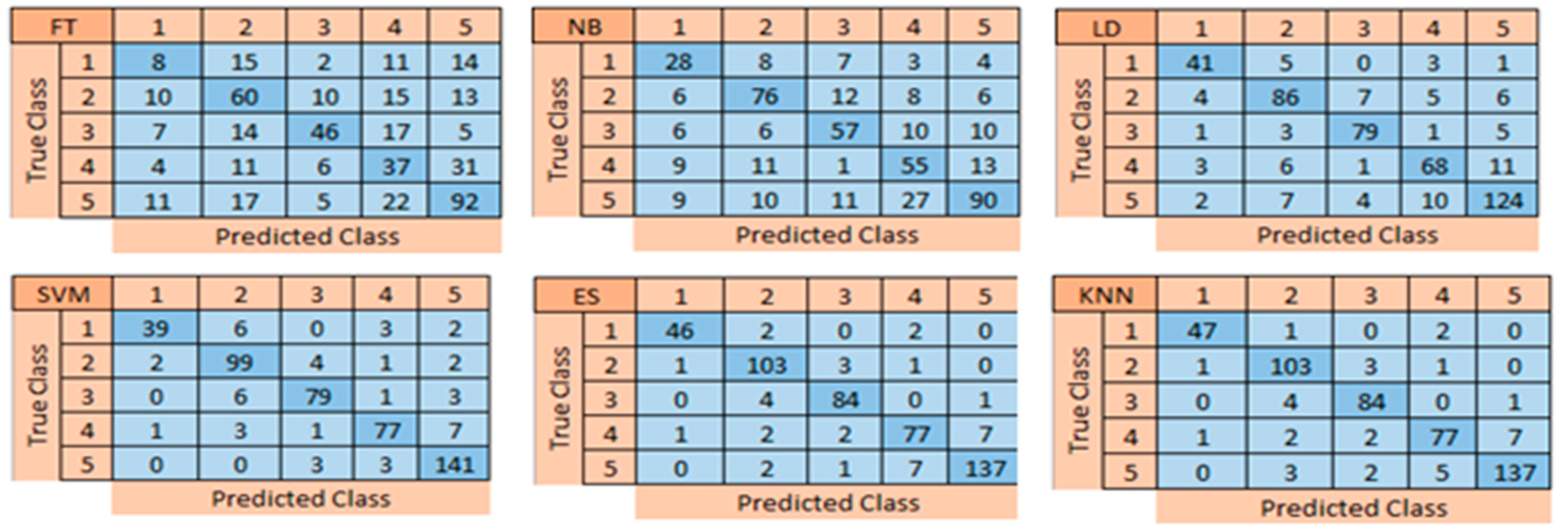 Applsci 13 09926 g009