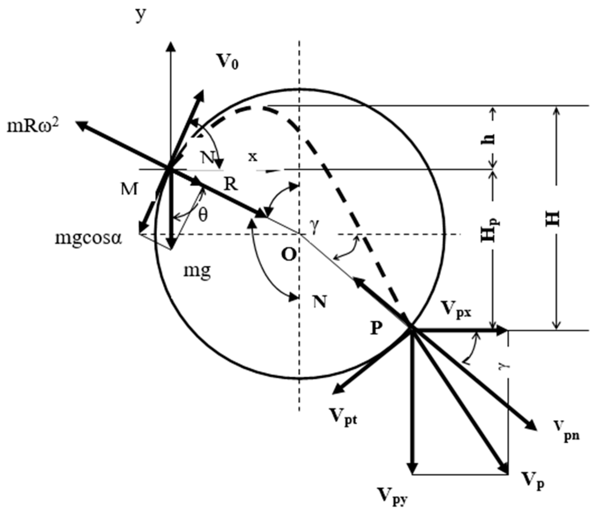 Applsci 13 09927 g006