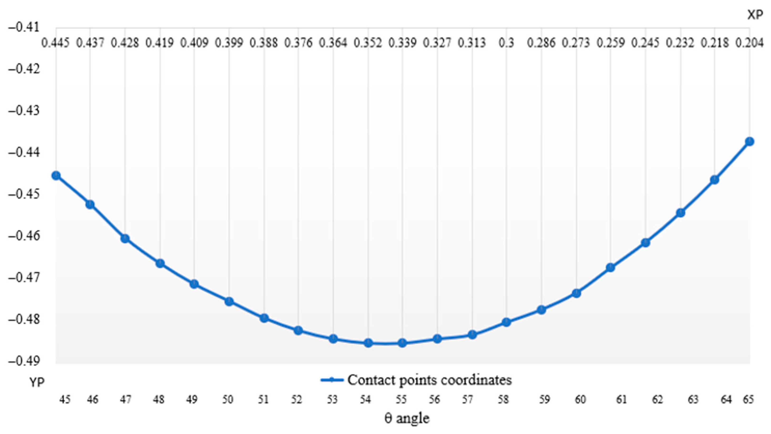 Applsci 13 09927 g012
