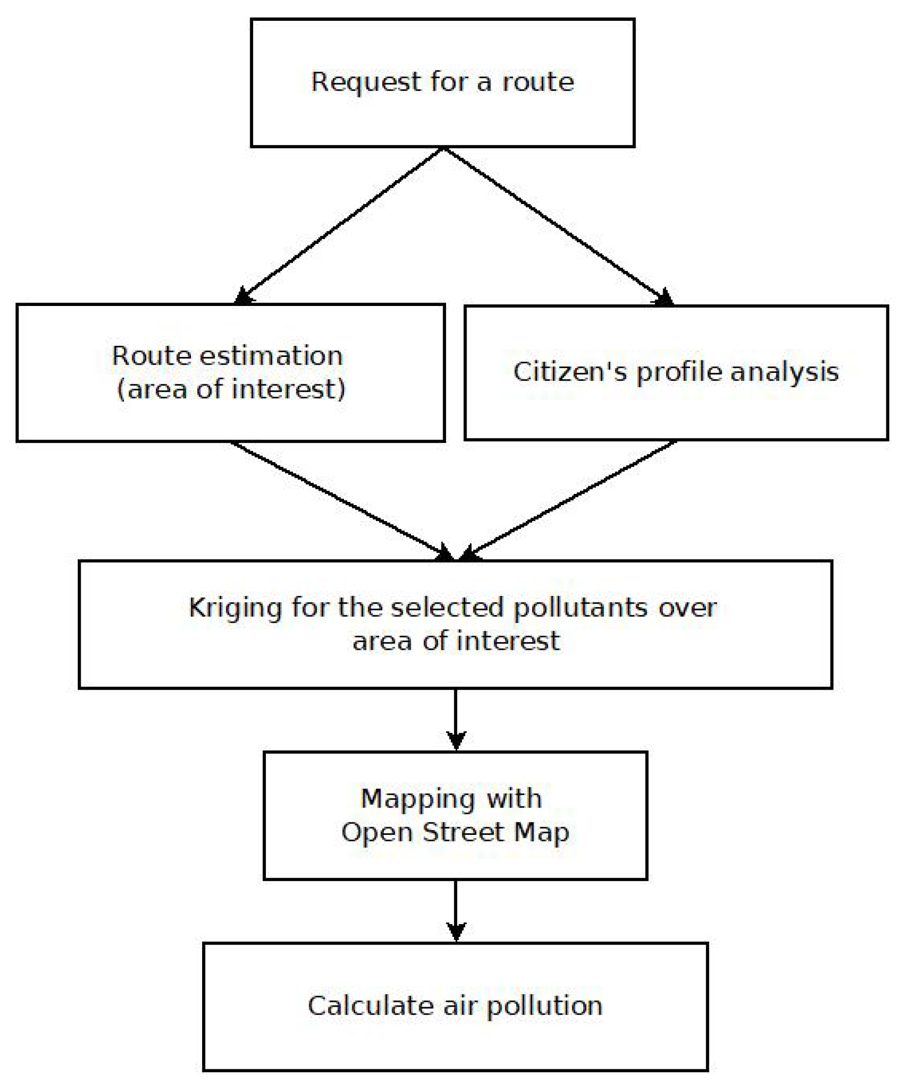 Applsci 13 09930 g004