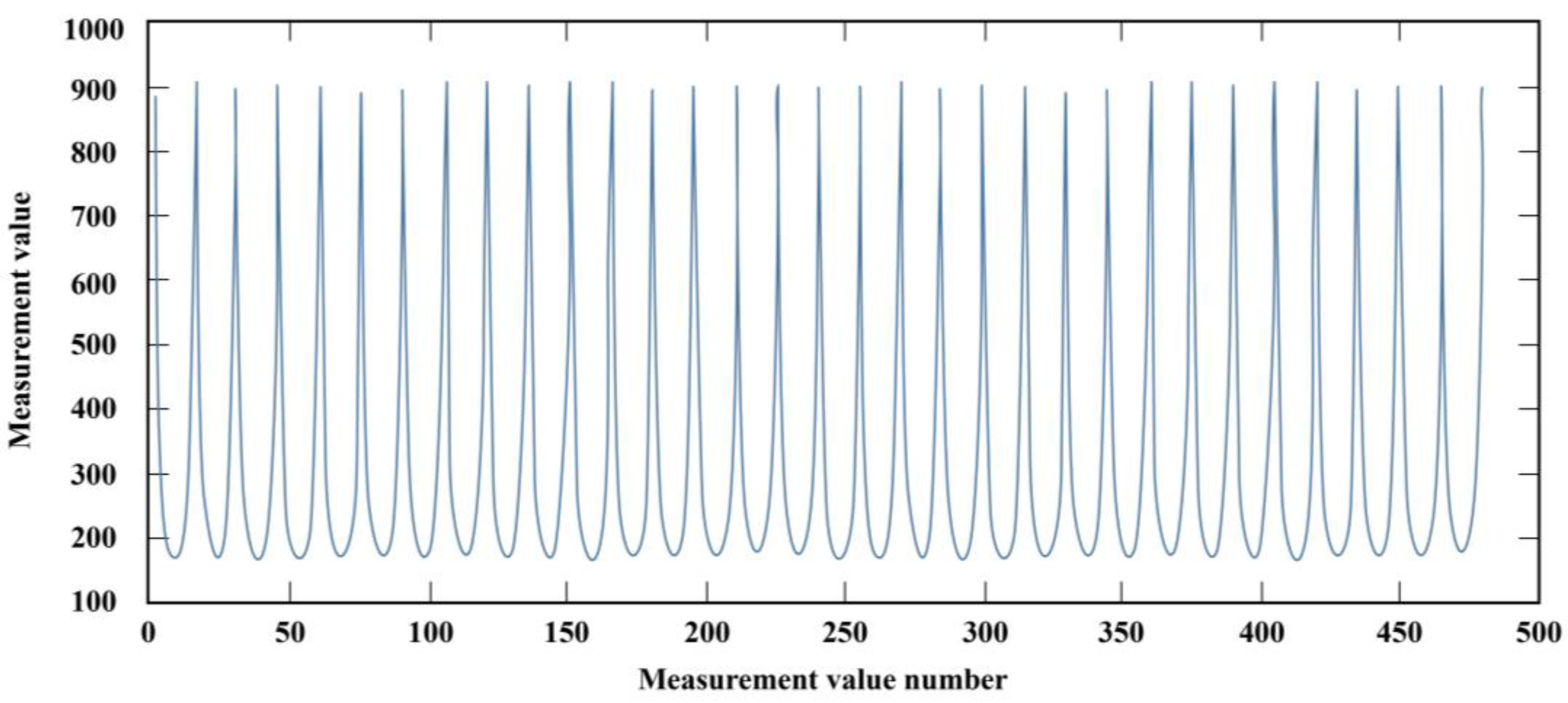 Applsci 13 09931 g012