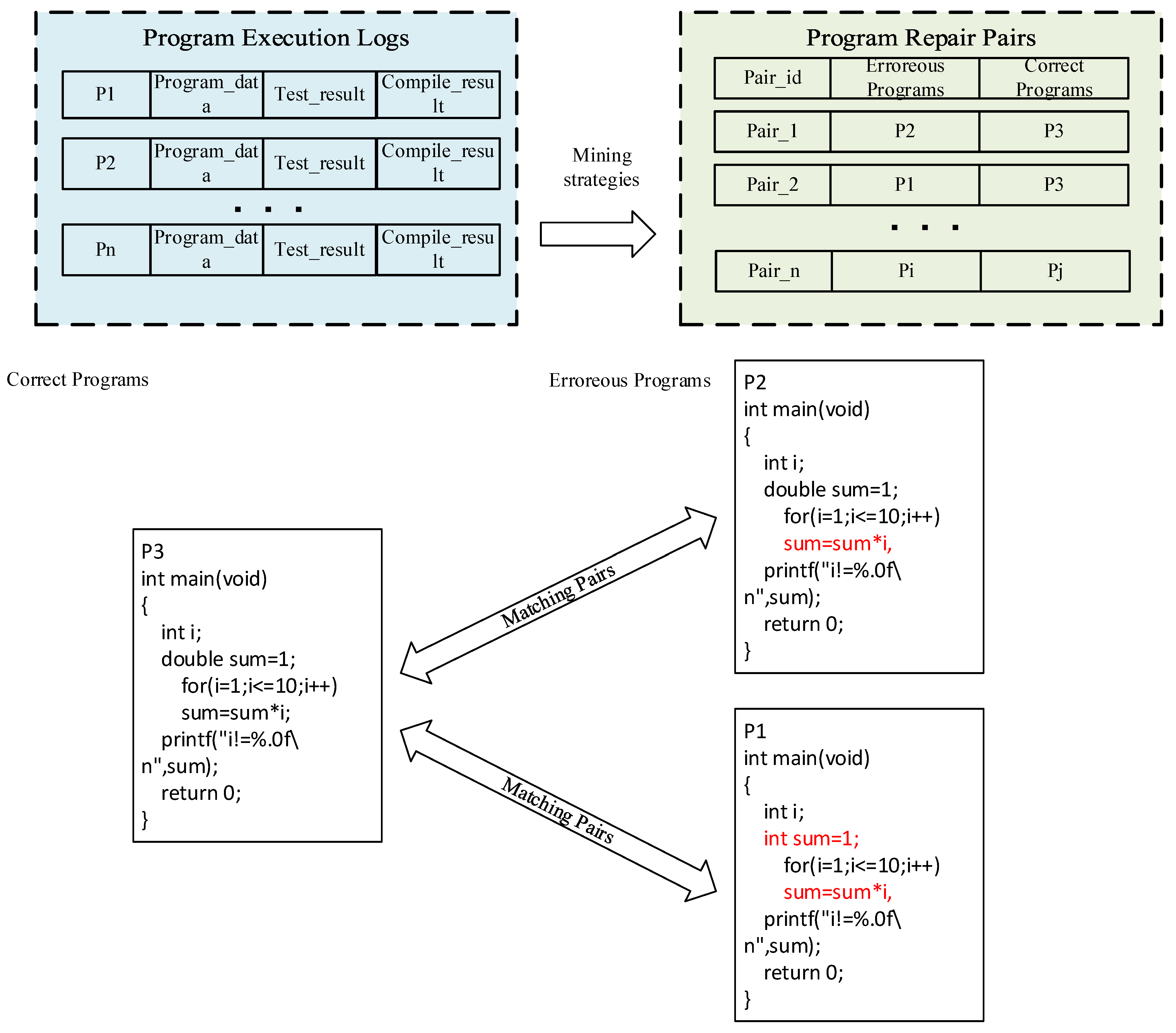 Applsci 13 09933 g001