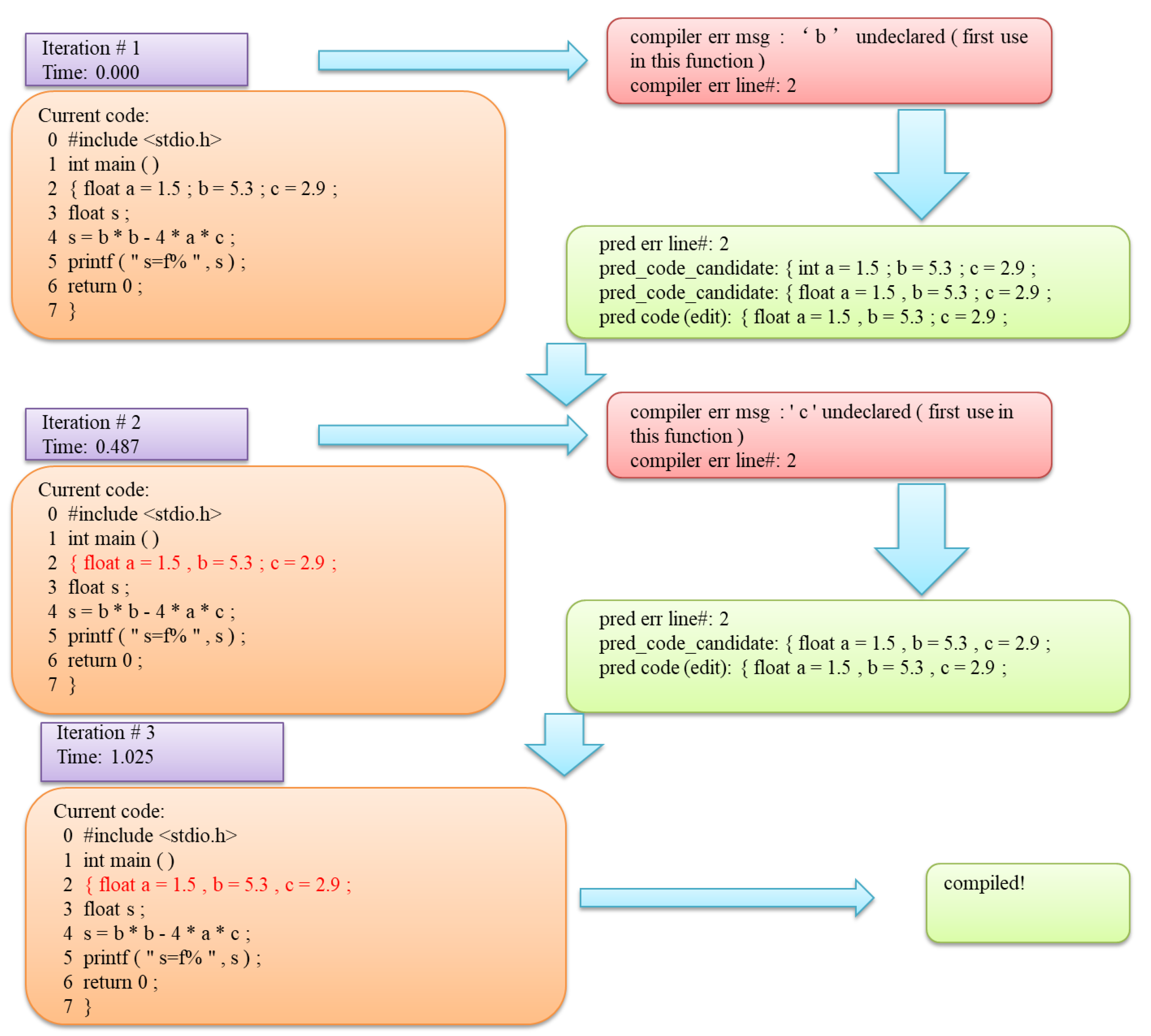 Applsci 13 09933 g005