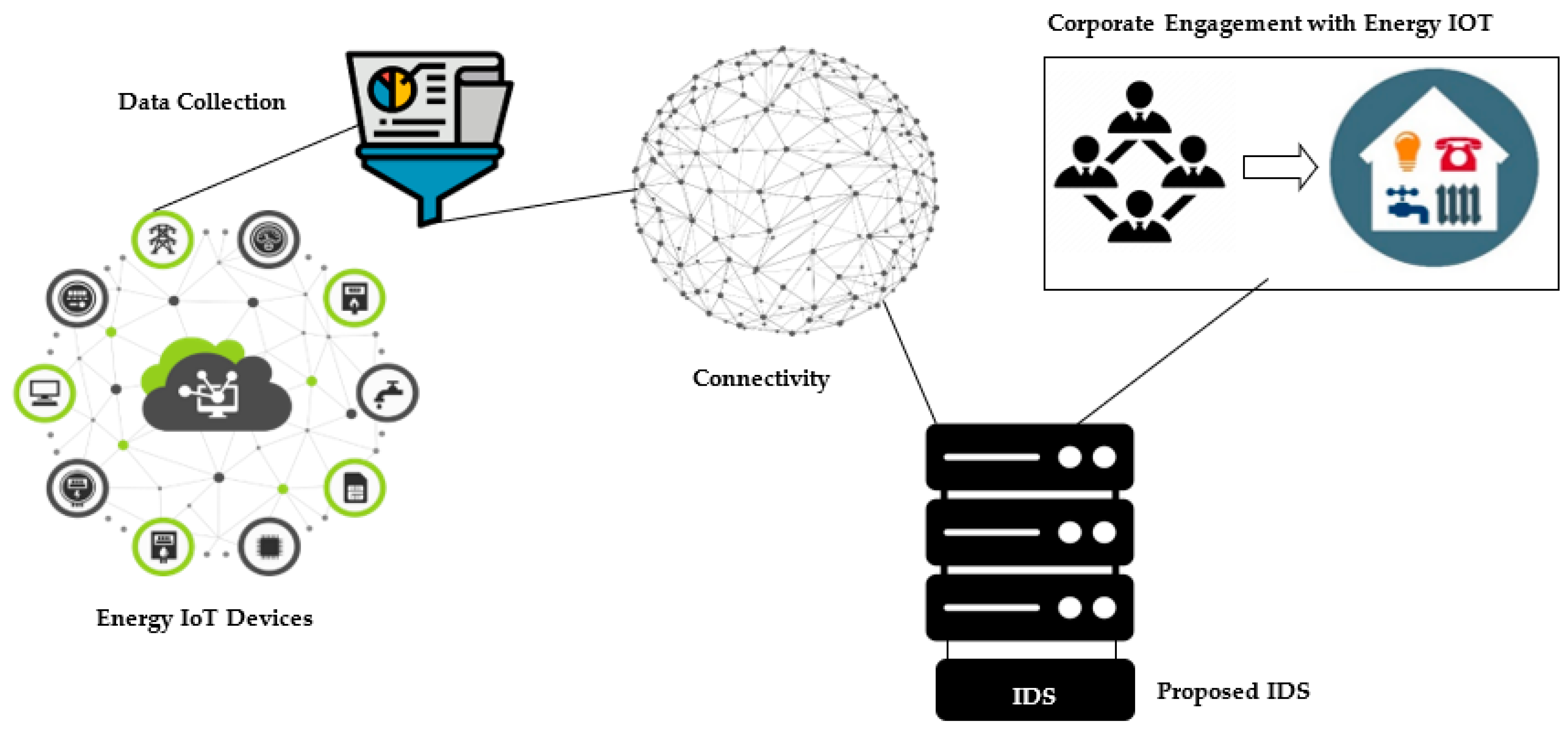 A Lightweight Model for DDoS Attack Detection Using Machine Learning ...