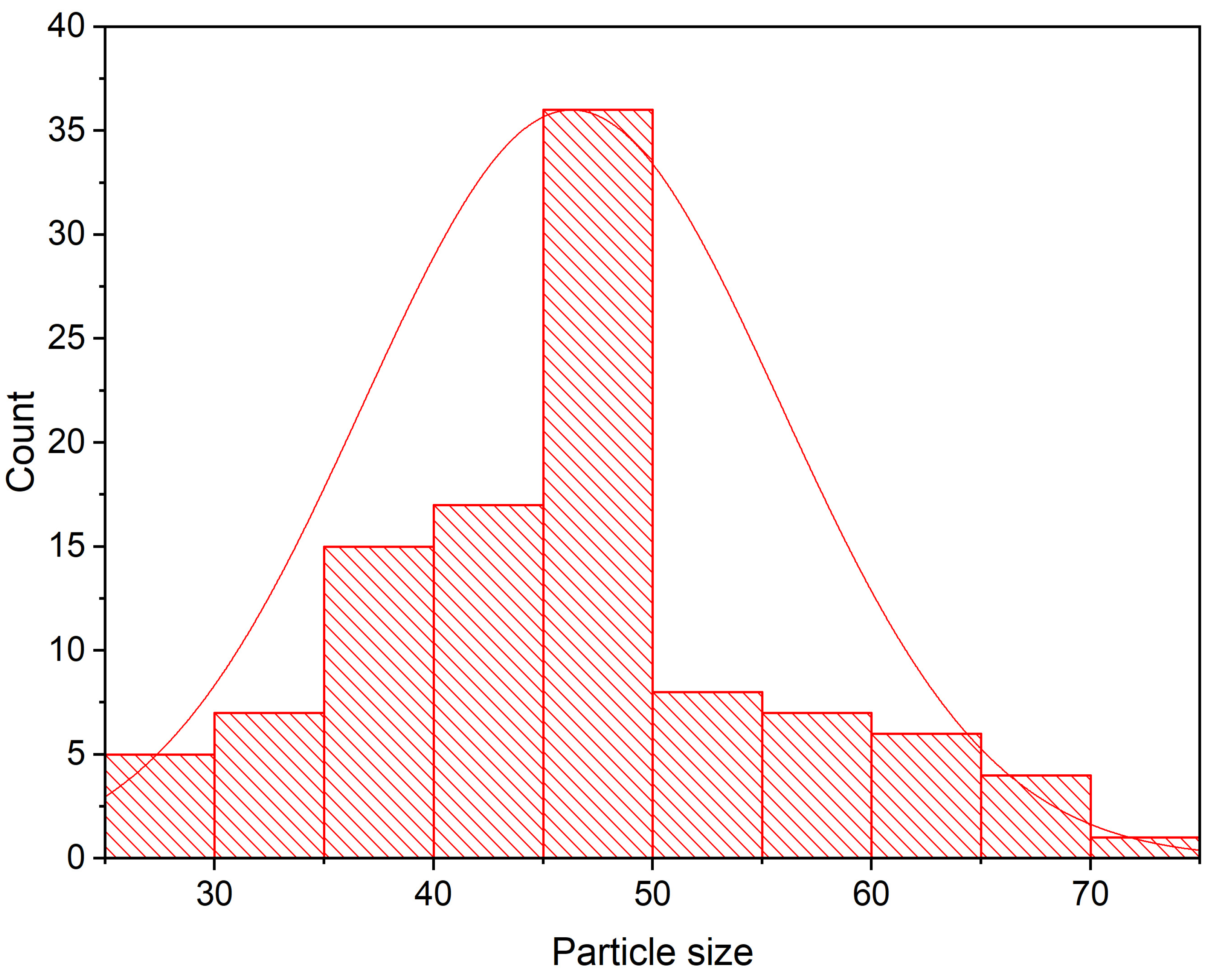 Applsci 13 09942 g007