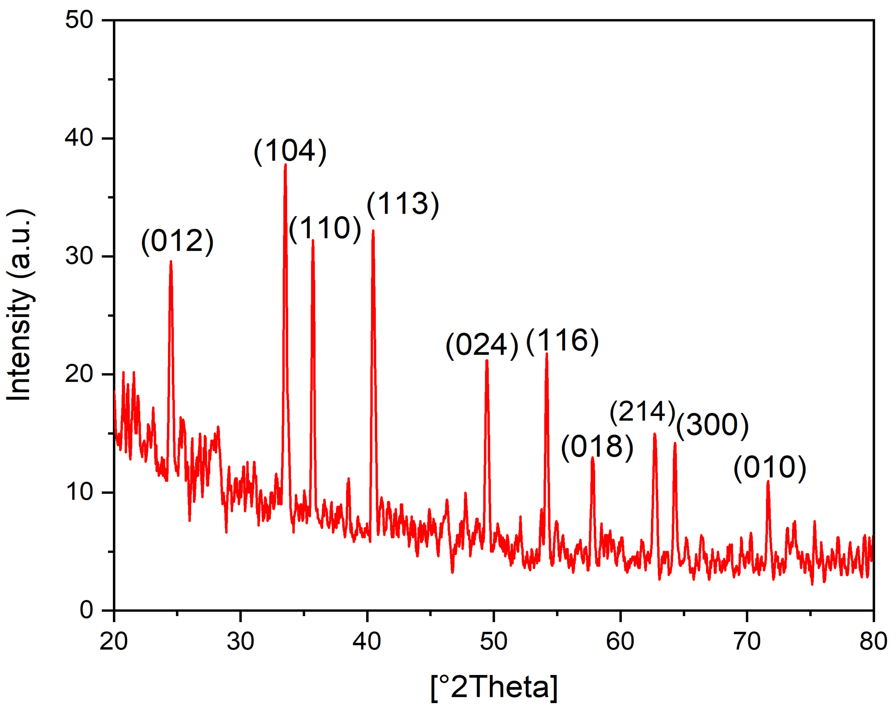 Applsci 13 09942 g008