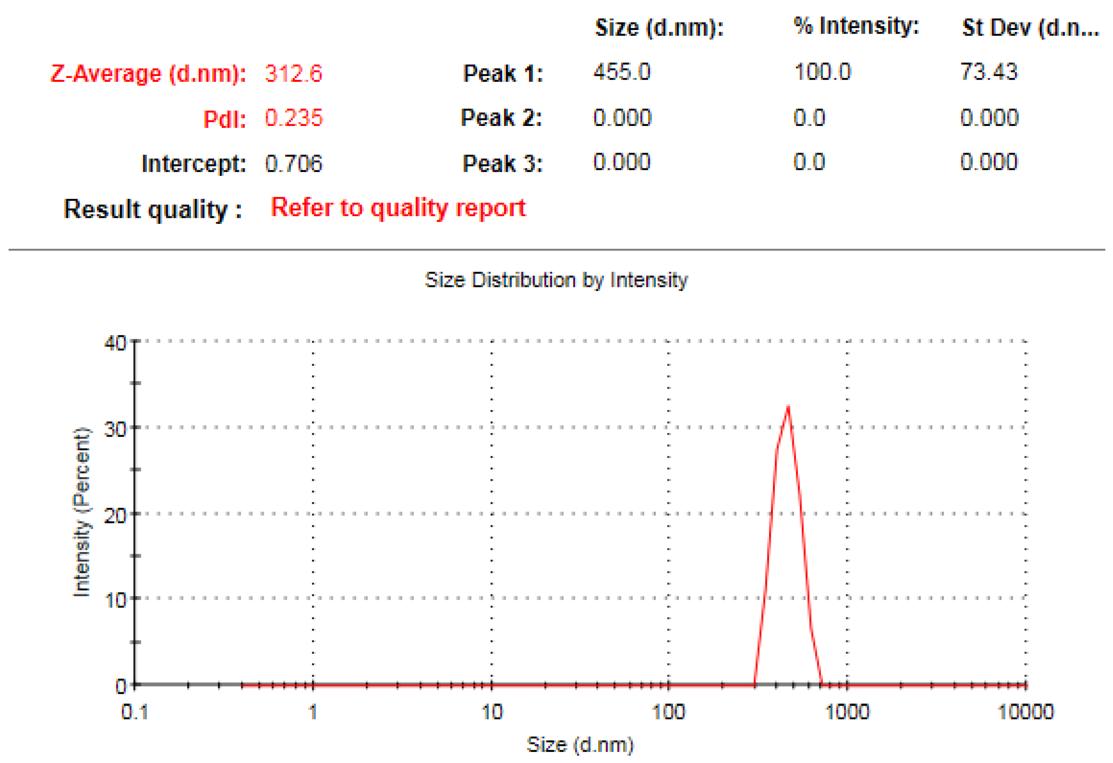 Applsci 13 09942 g009