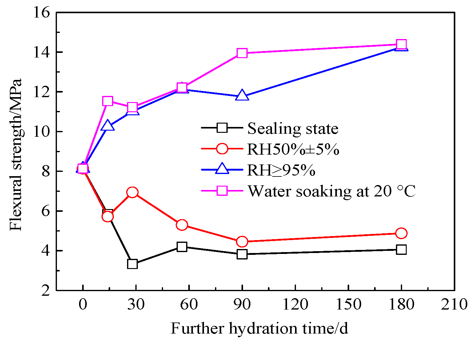 Applsci 13 09946 g002