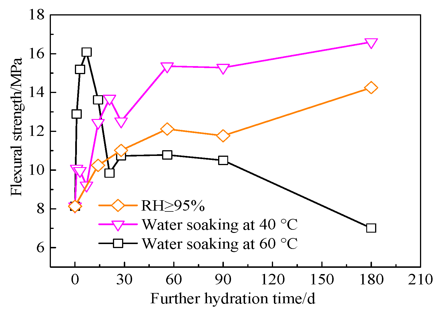Applsci 13 09946 g004