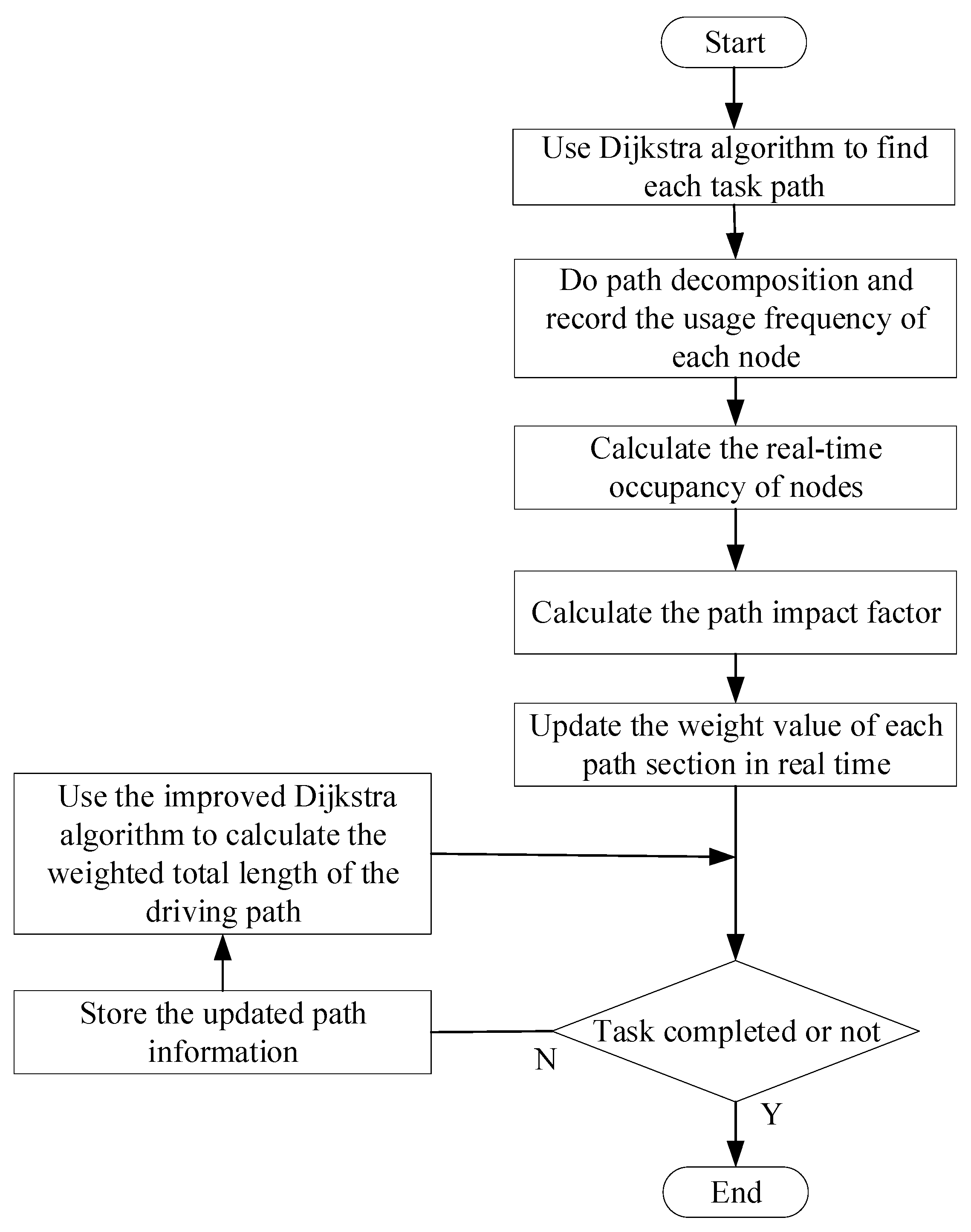 Applsci 13 09955 g001