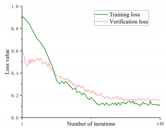 Attention-Based Mechanism and Adversarial Autoencoder for Underwater ...