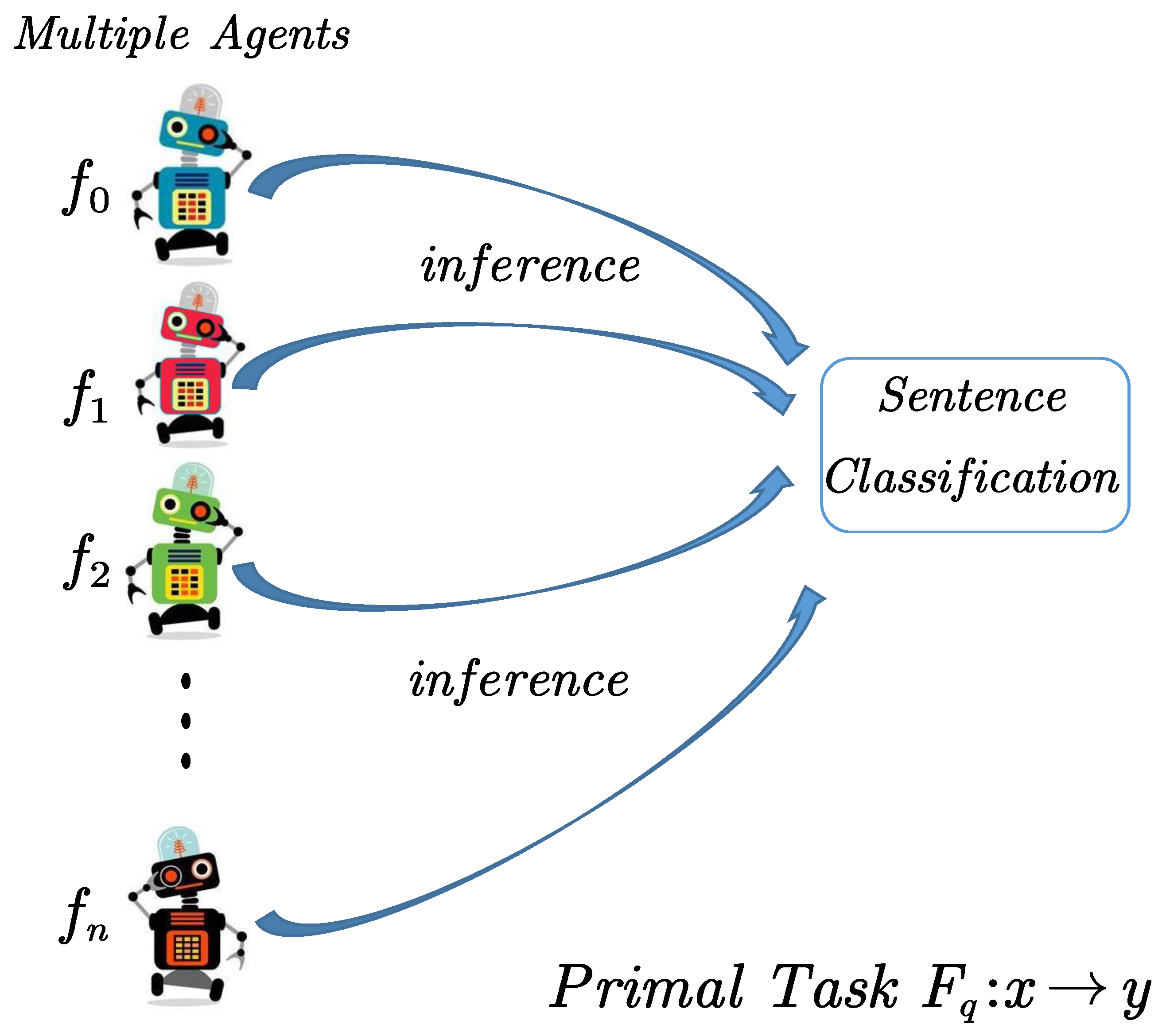 Applied Sciences | Free Full-Text | A Novel Bi-Dual Inference Approach ...