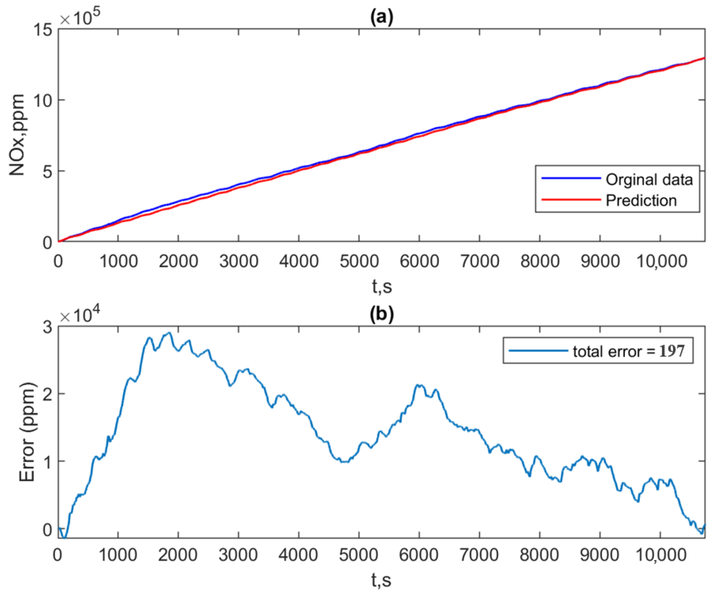 Applsci 13 09965 g016