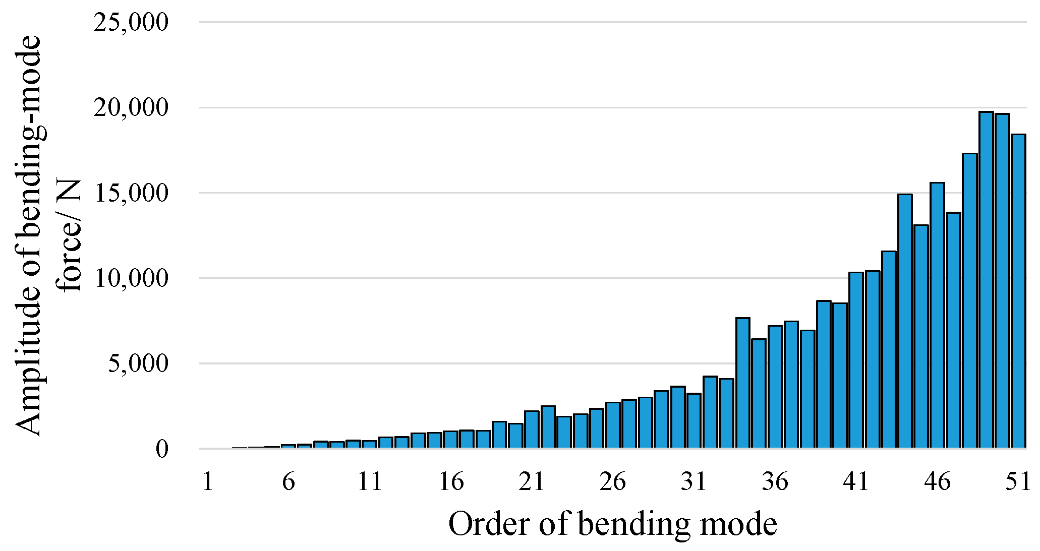 Applsci 13 09966 g006