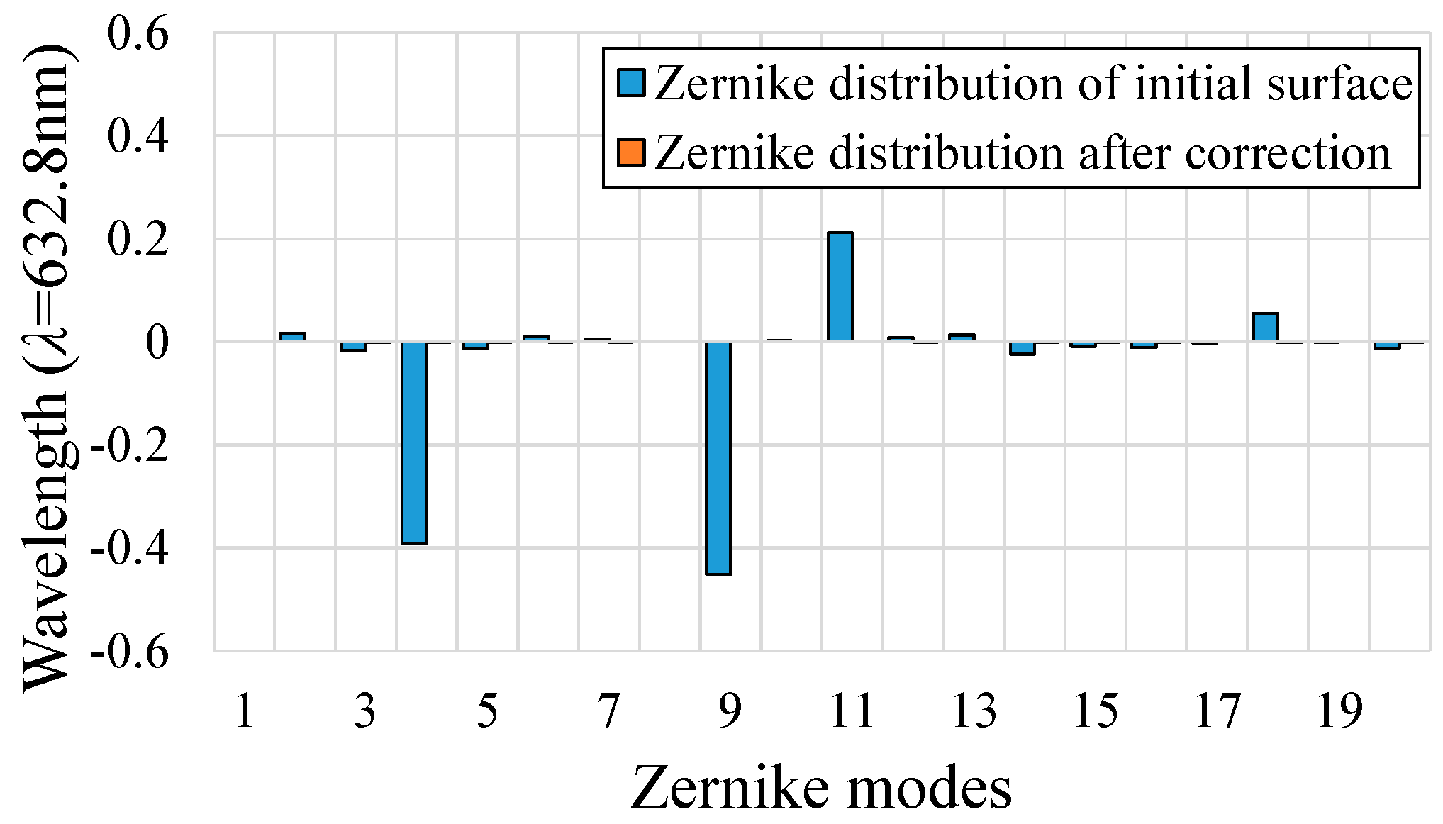 Applsci 13 09966 g026