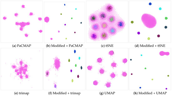 Improving Dimensionality Reduction Projections for Data Visualization