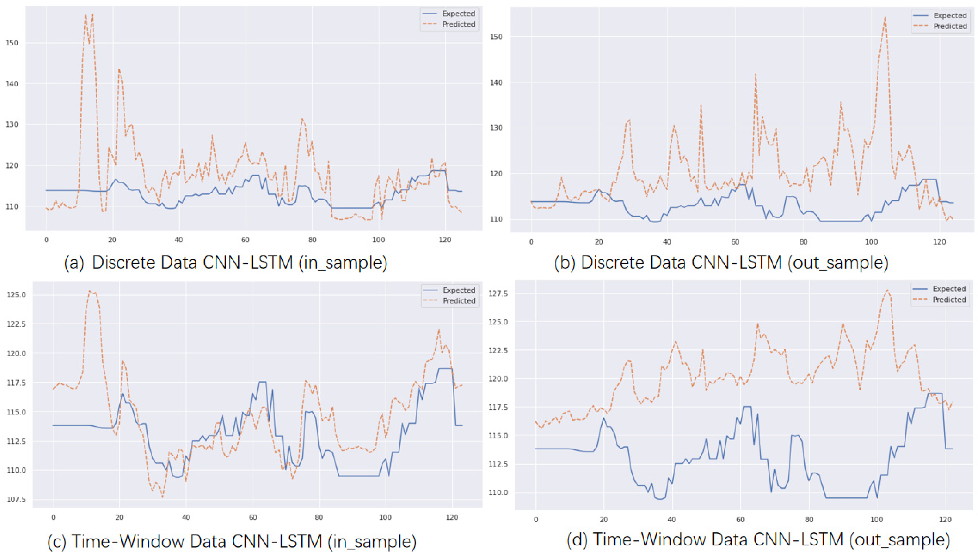 Applsci 13 09969 g007