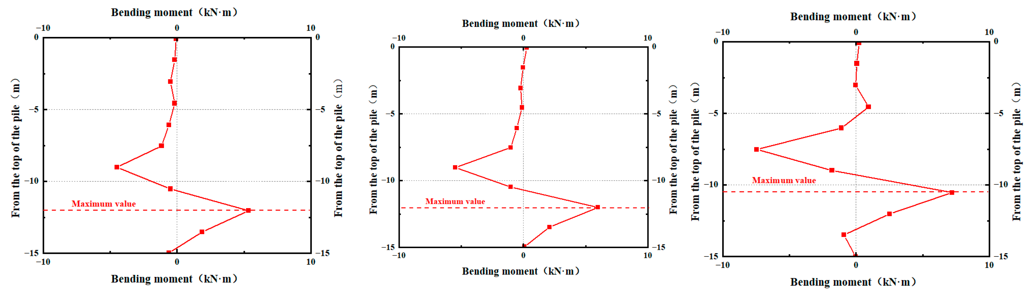 Applsci 13 09980 g009