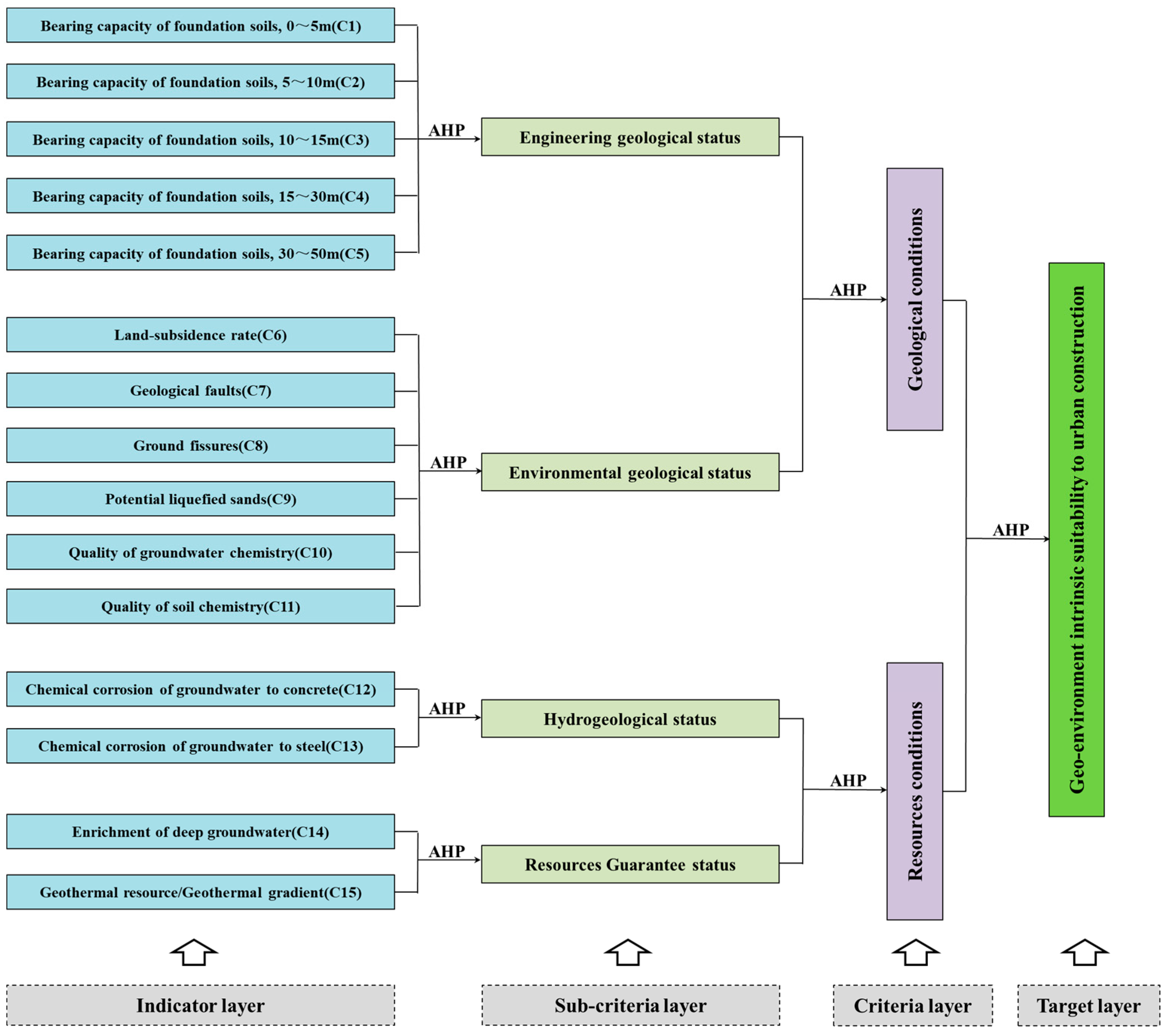 Applsci 13 09981 g002