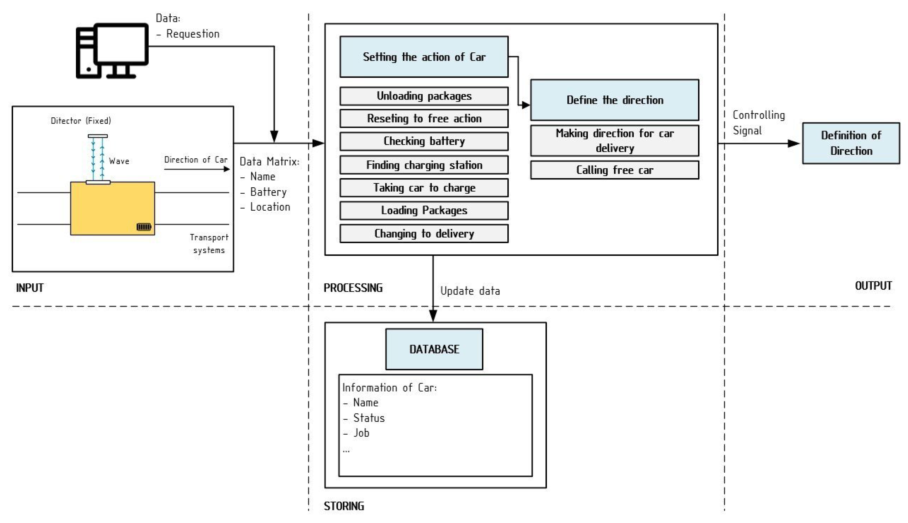Applsci 13 09985 g003