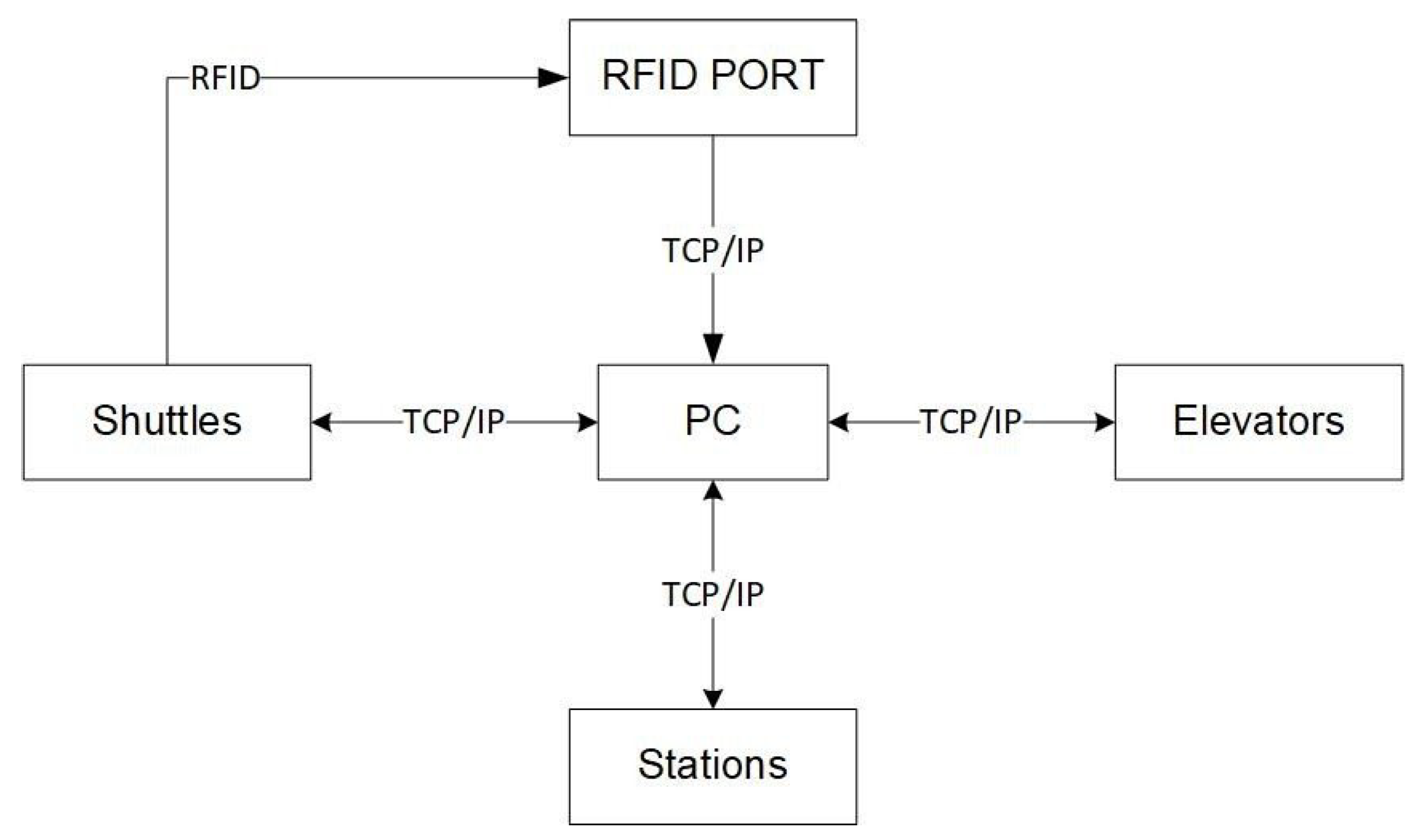 Applsci 13 09985 g007