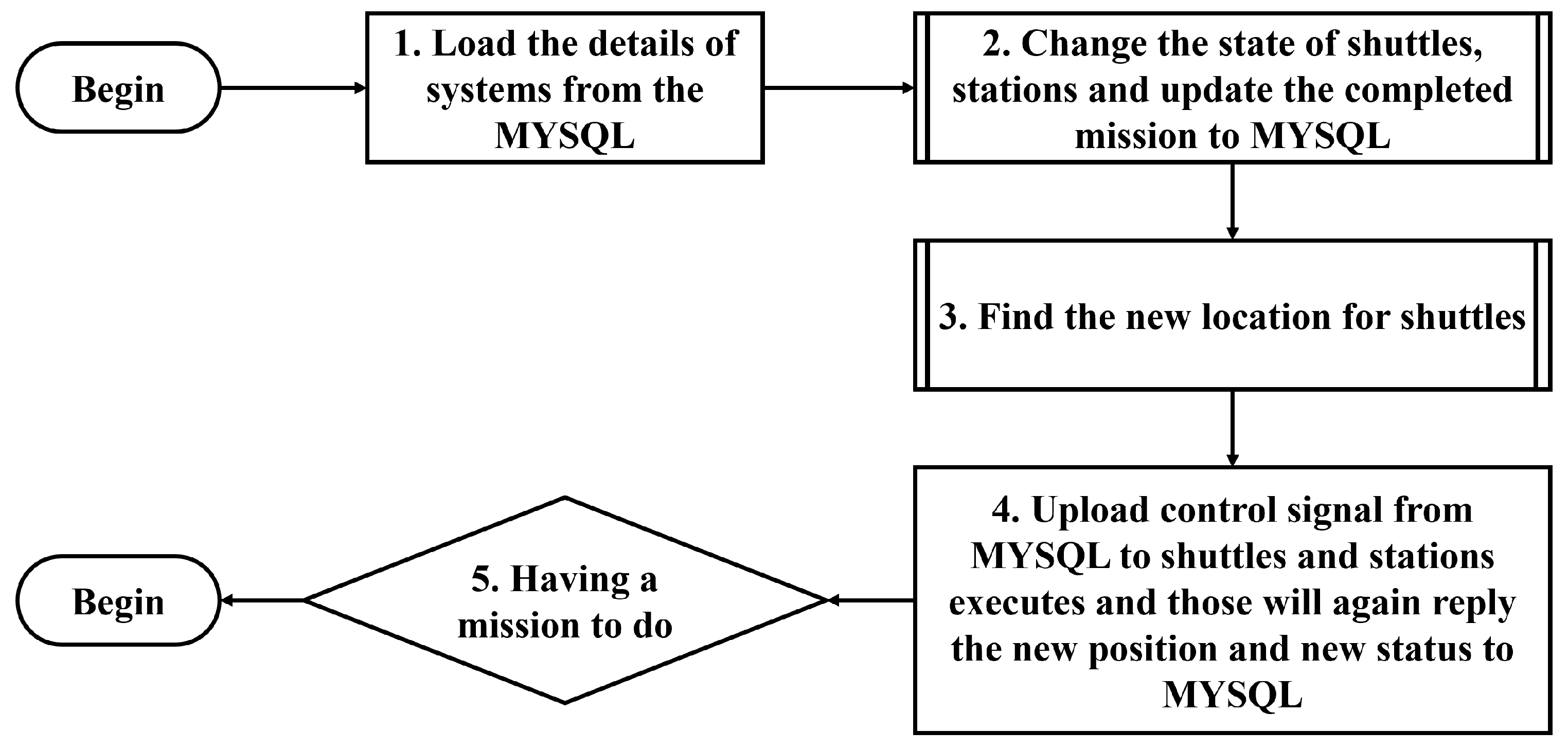 Applsci 13 09985 g011