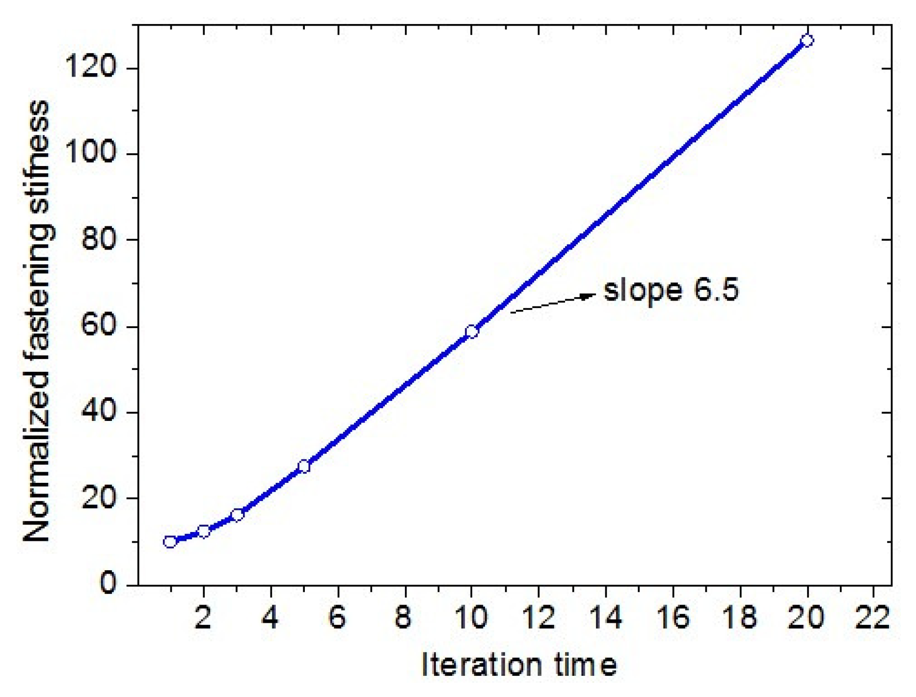 Applsci 13 09995 g008