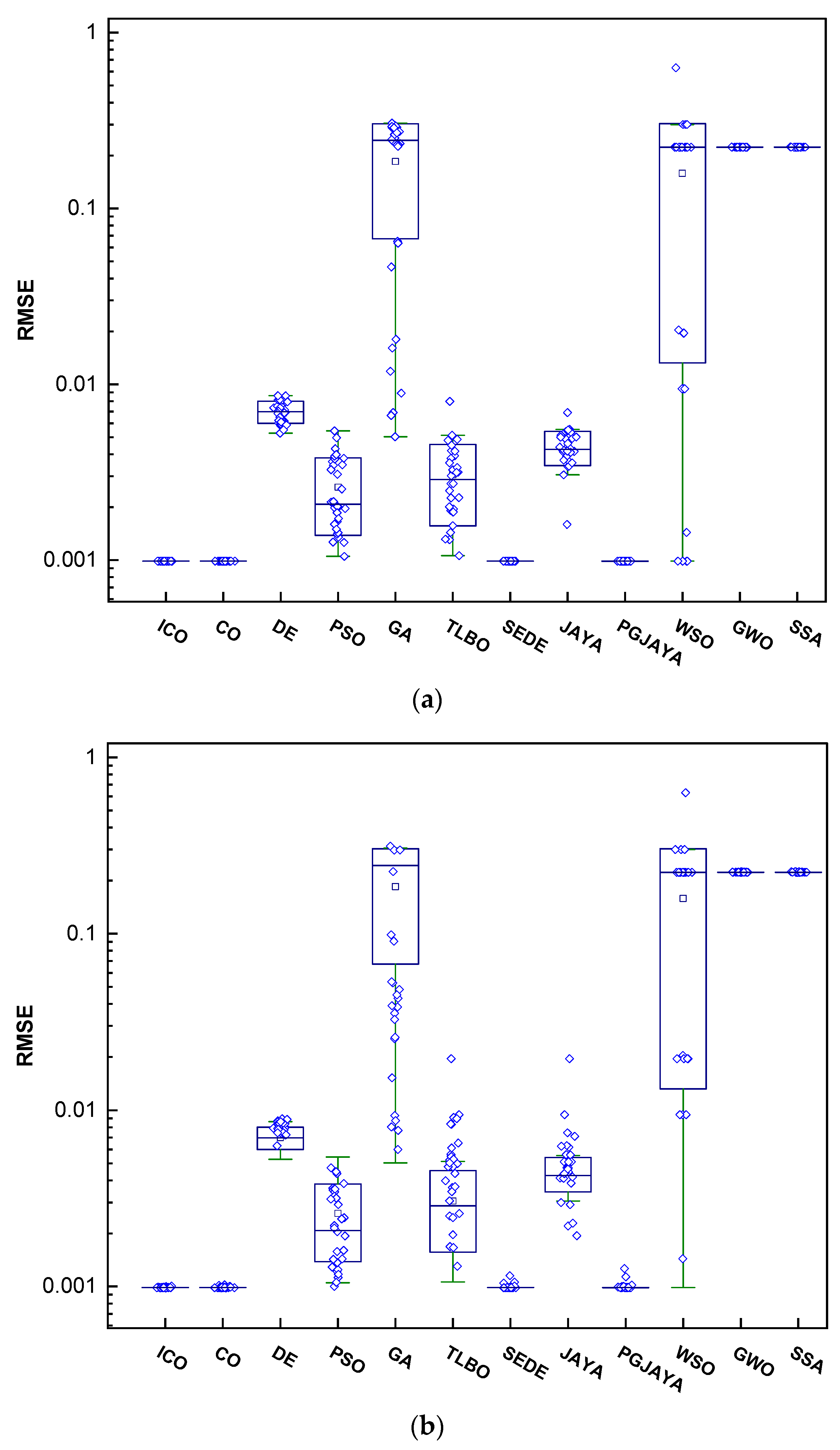 Applsci 13 09997 g010a